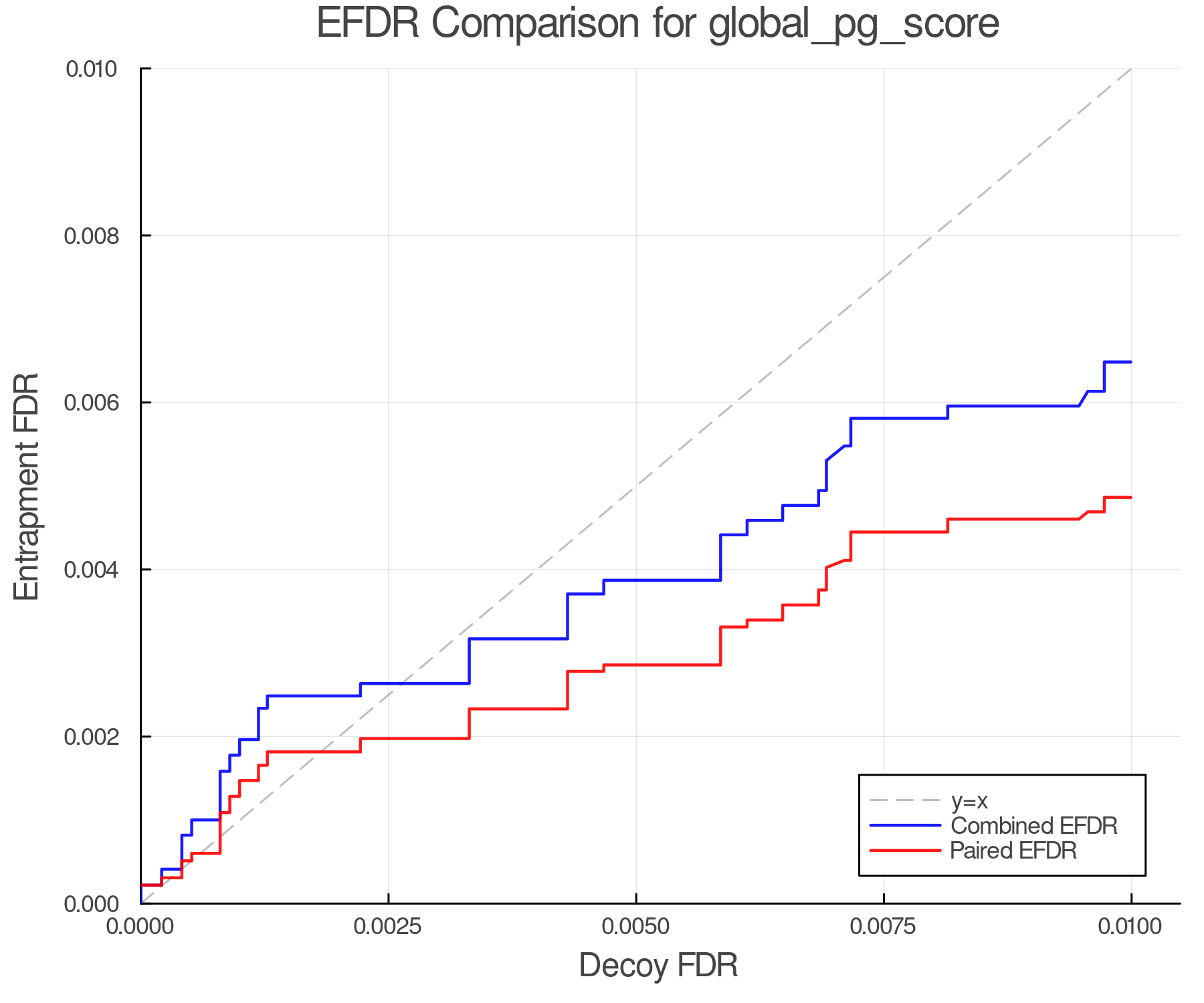 efdr_comparison_global_pg_score.png