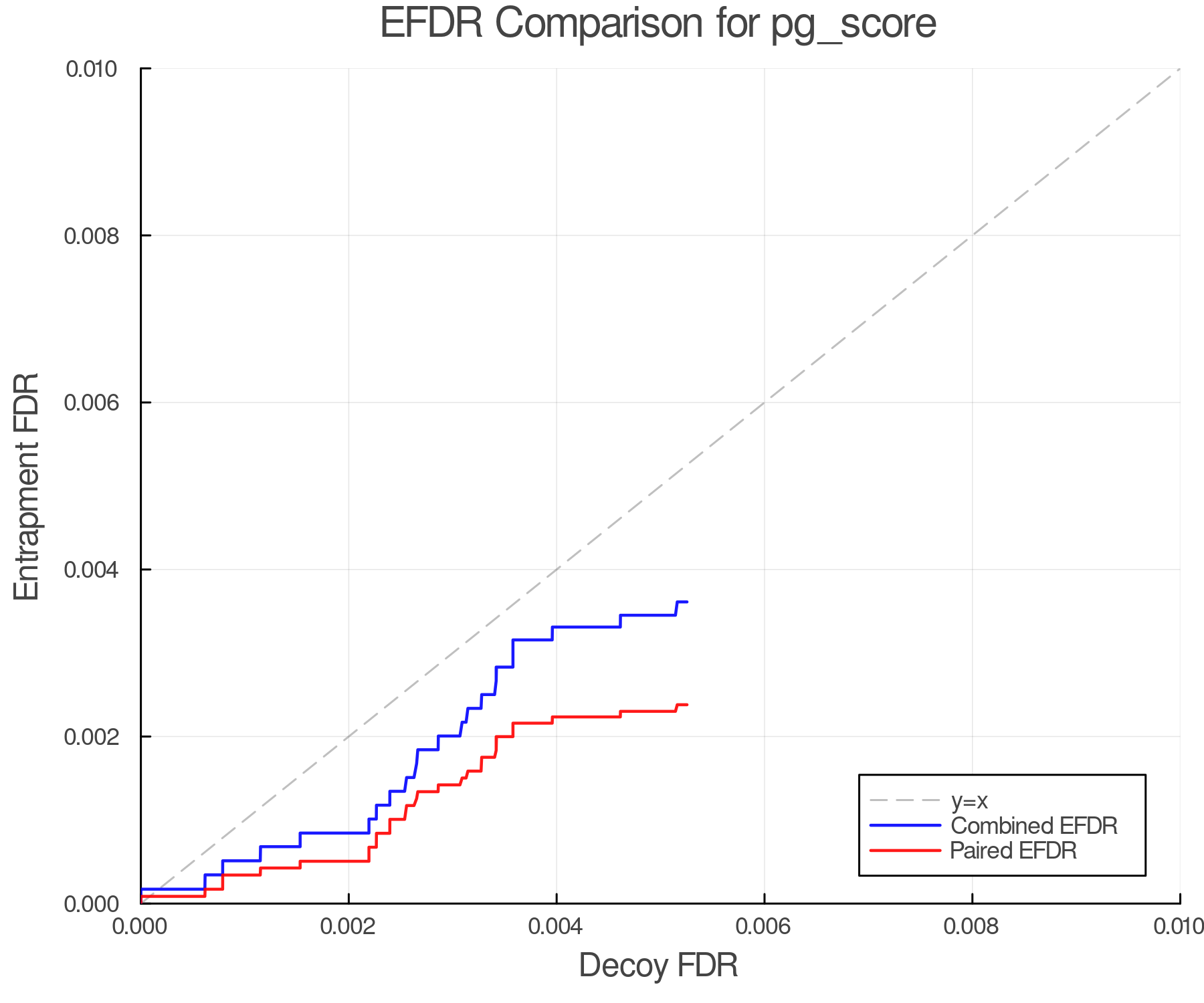 efdr_comparison_pg_score.png