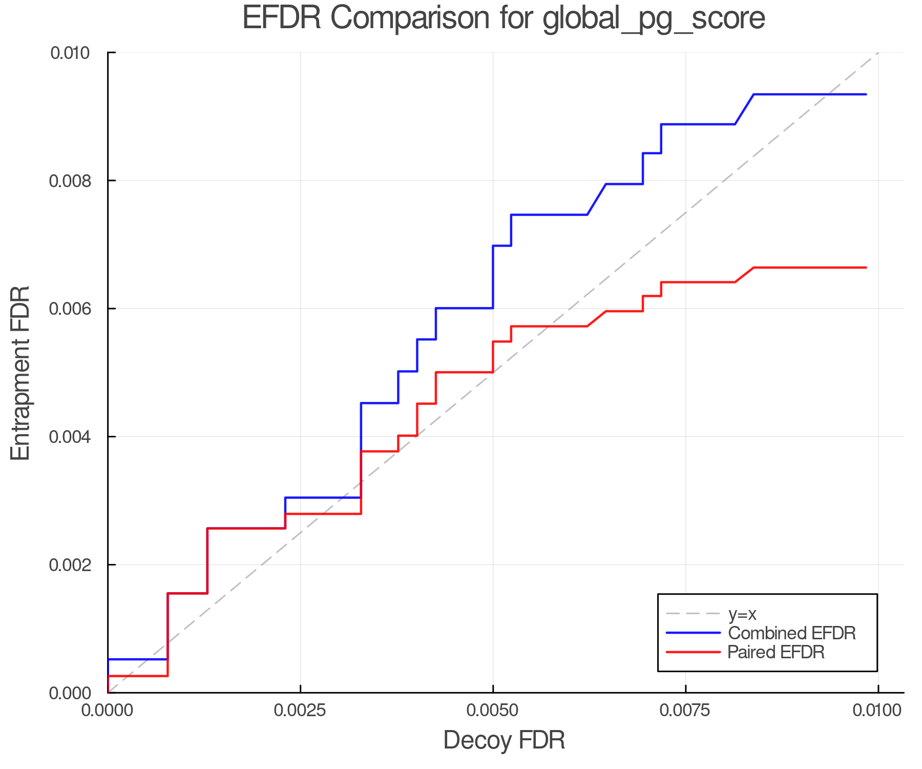 efdr_comparison_global_pg_score.png