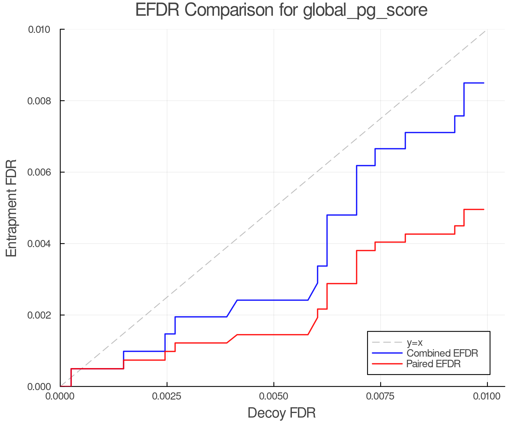 efdr_comparison_global_pg_score.png