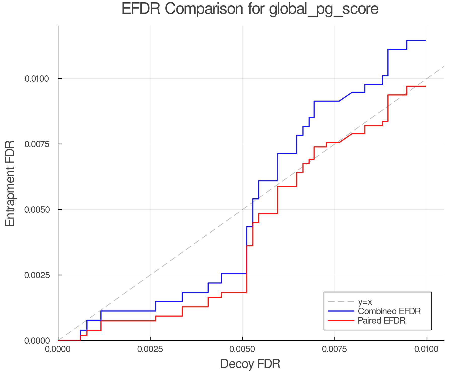 efdr_comparison_global_pg_score.png