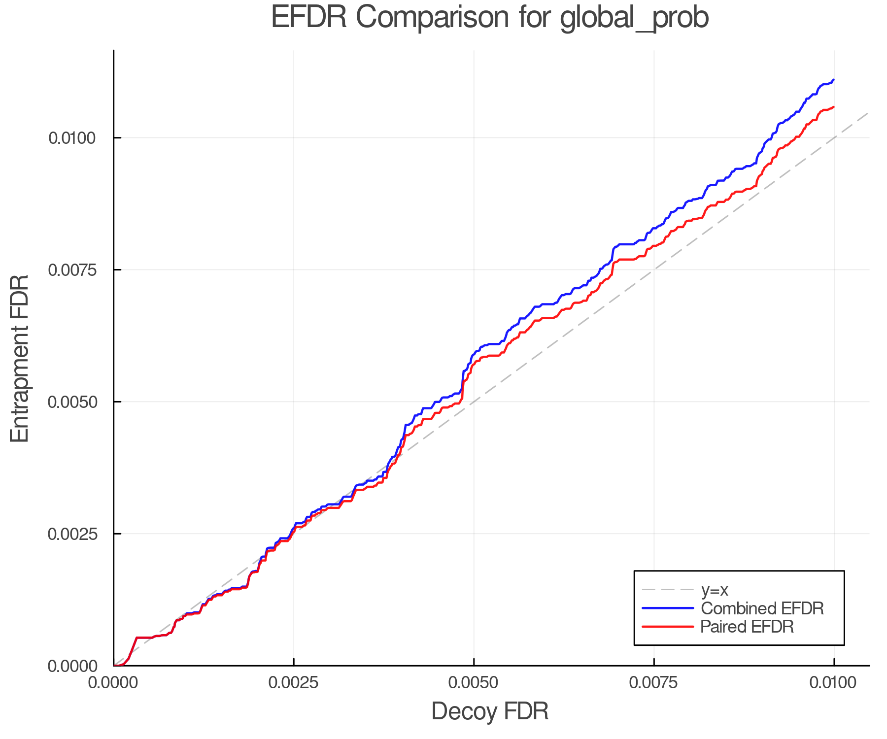 efdr_comparison_global_prob.png