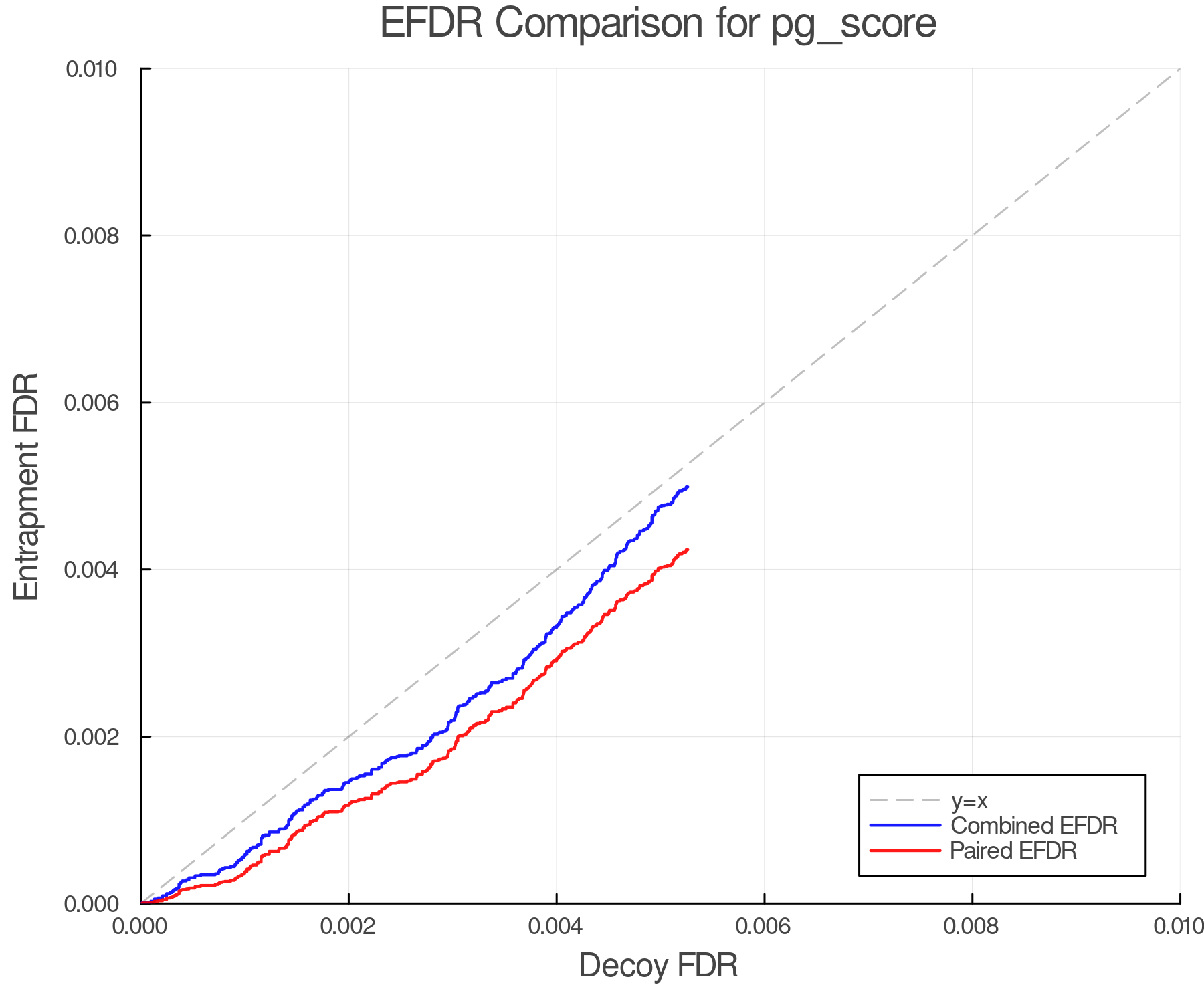 efdr_comparison_pg_score.png