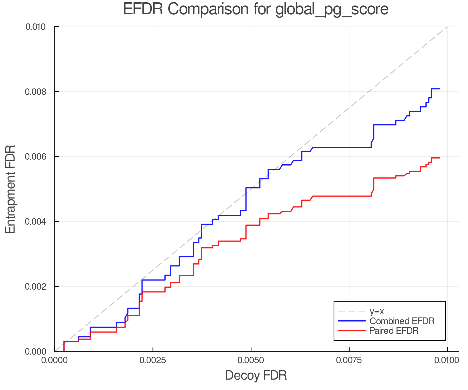 efdr_comparison_global_pg_score.png