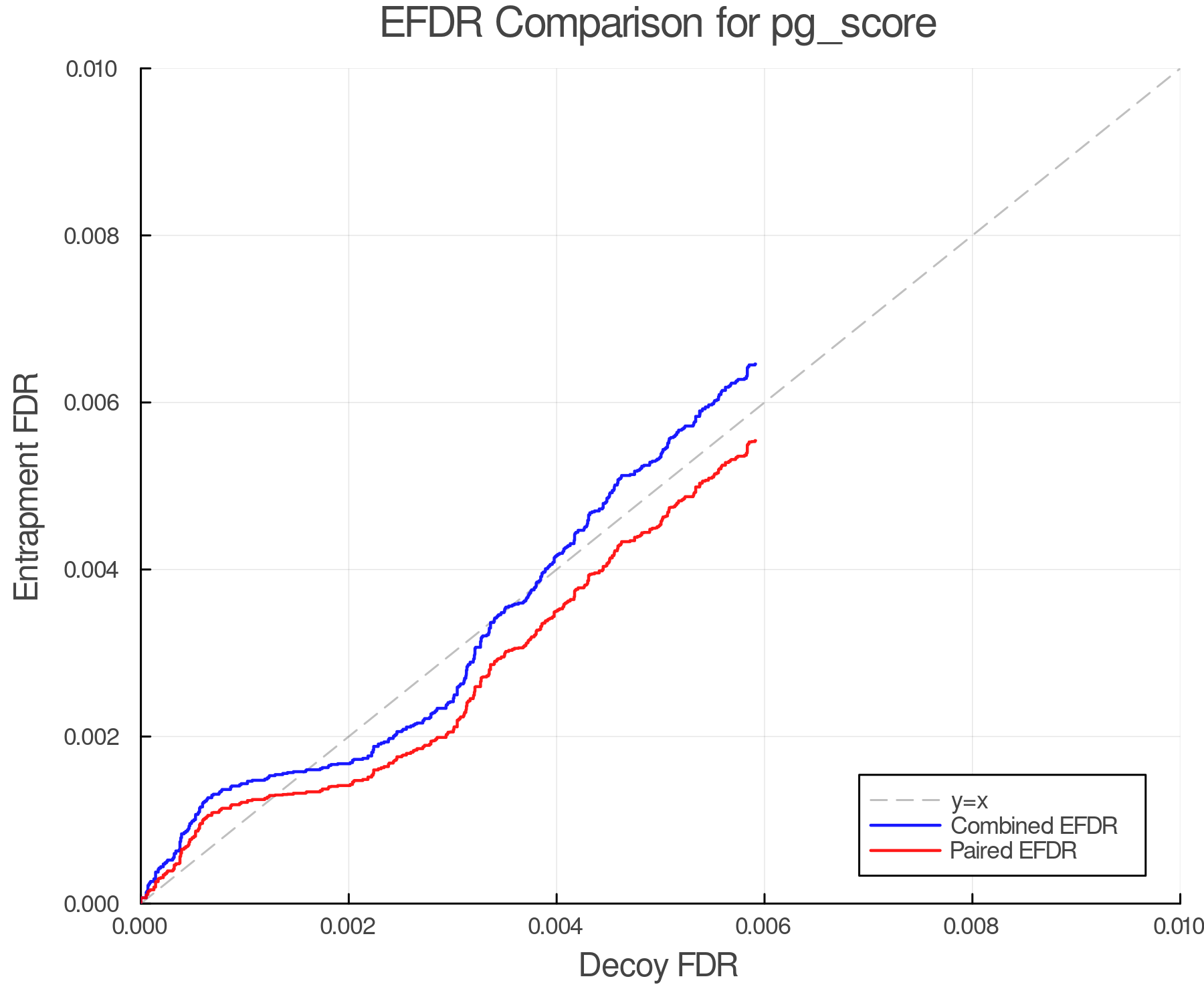 efdr_comparison_pg_score.png