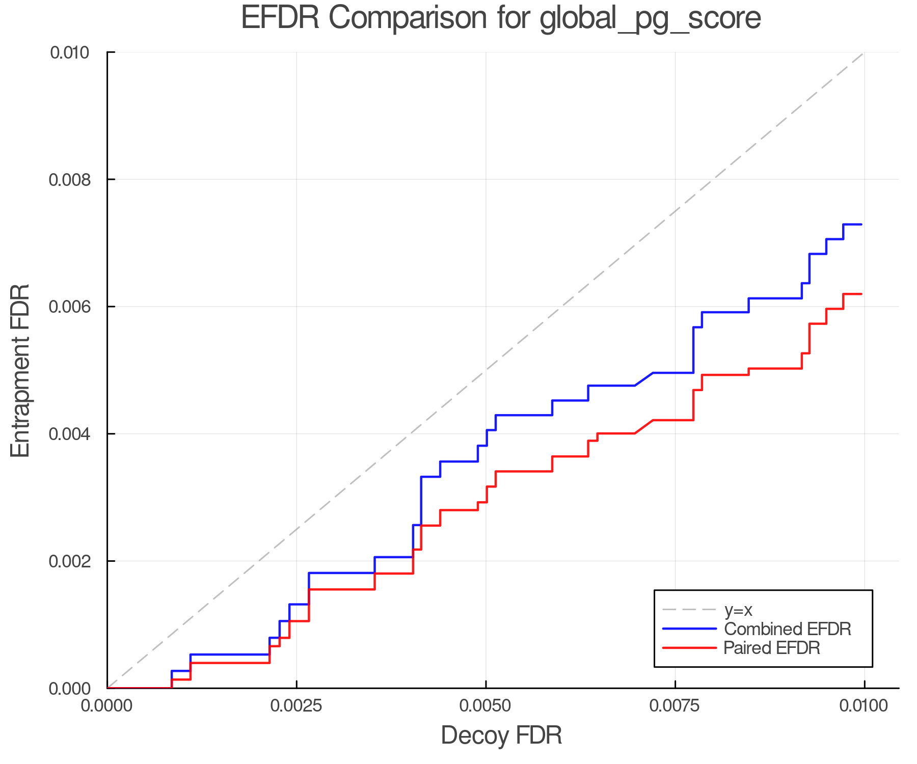 efdr_comparison_global_pg_score.png