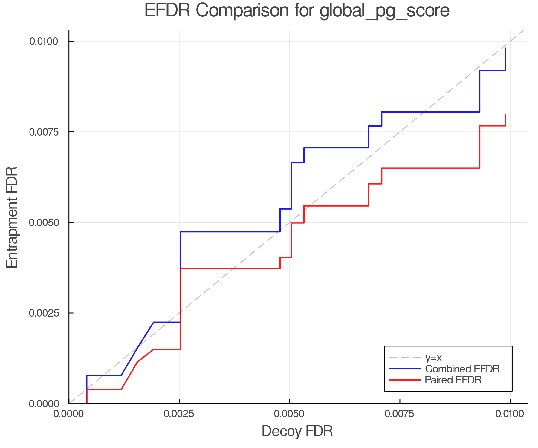 efdr_comparison_global_pg_score.png