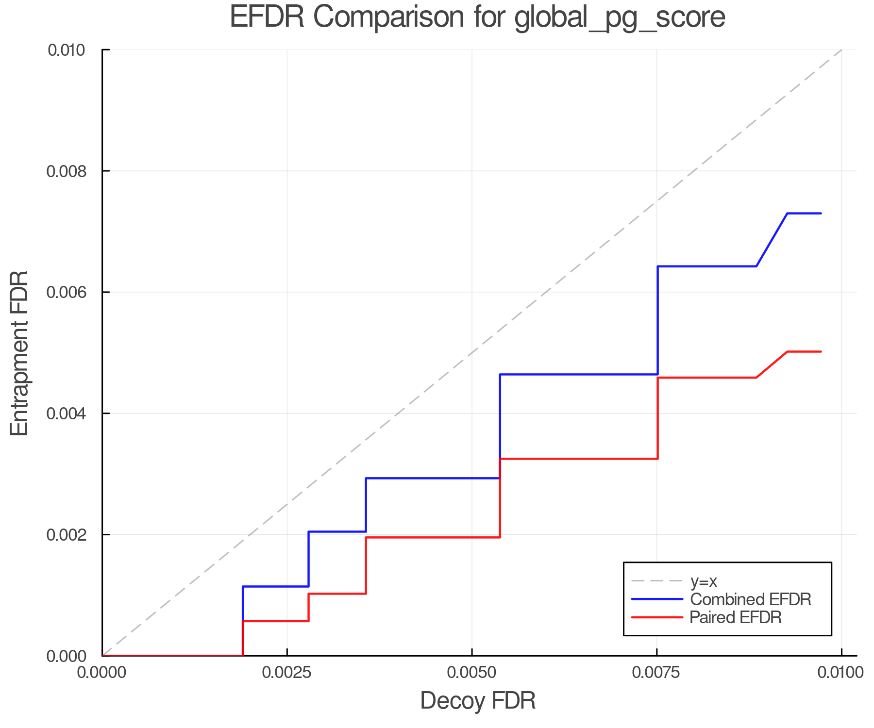 efdr_comparison_global_pg_score.png