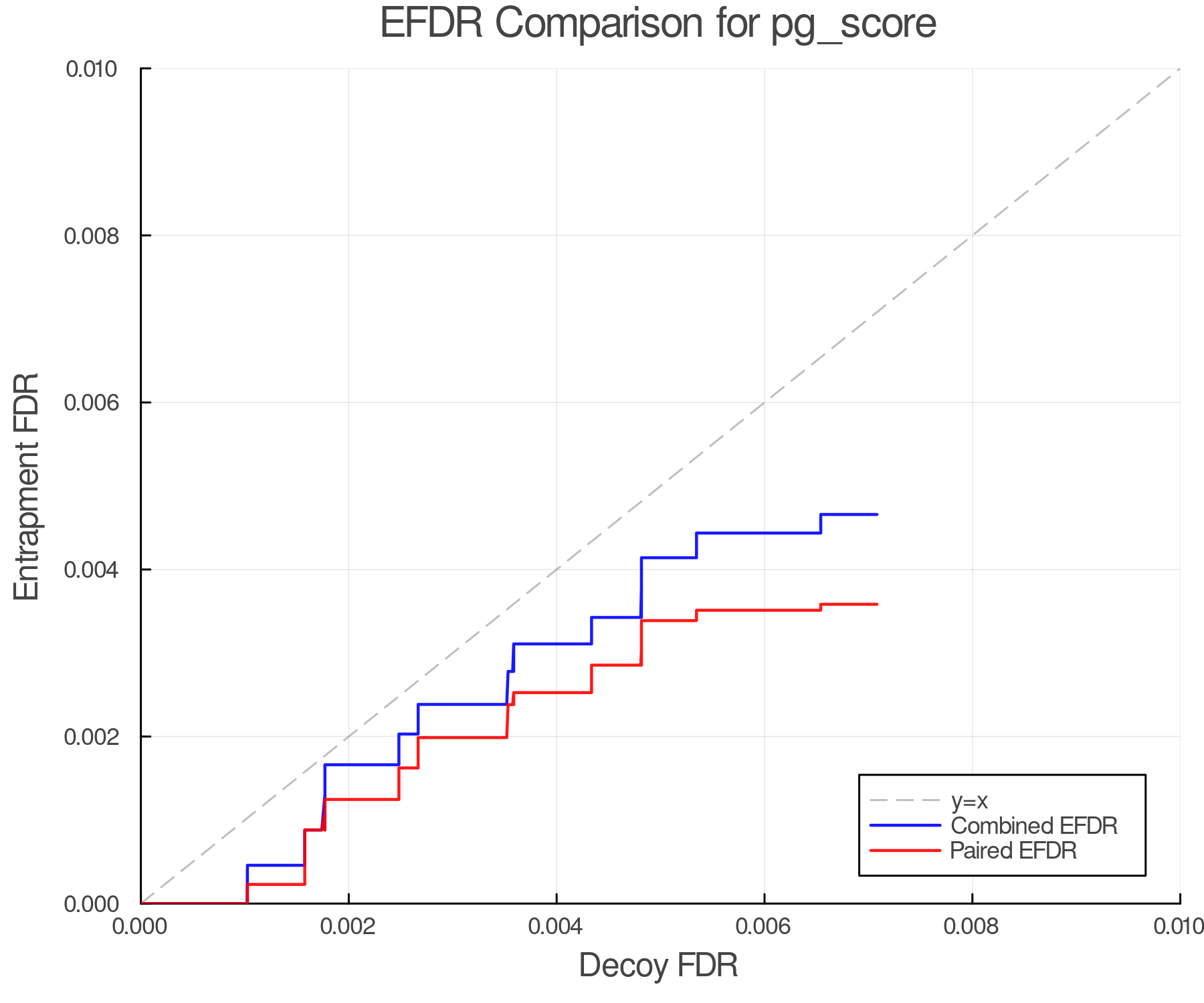 efdr_comparison_pg_score.png