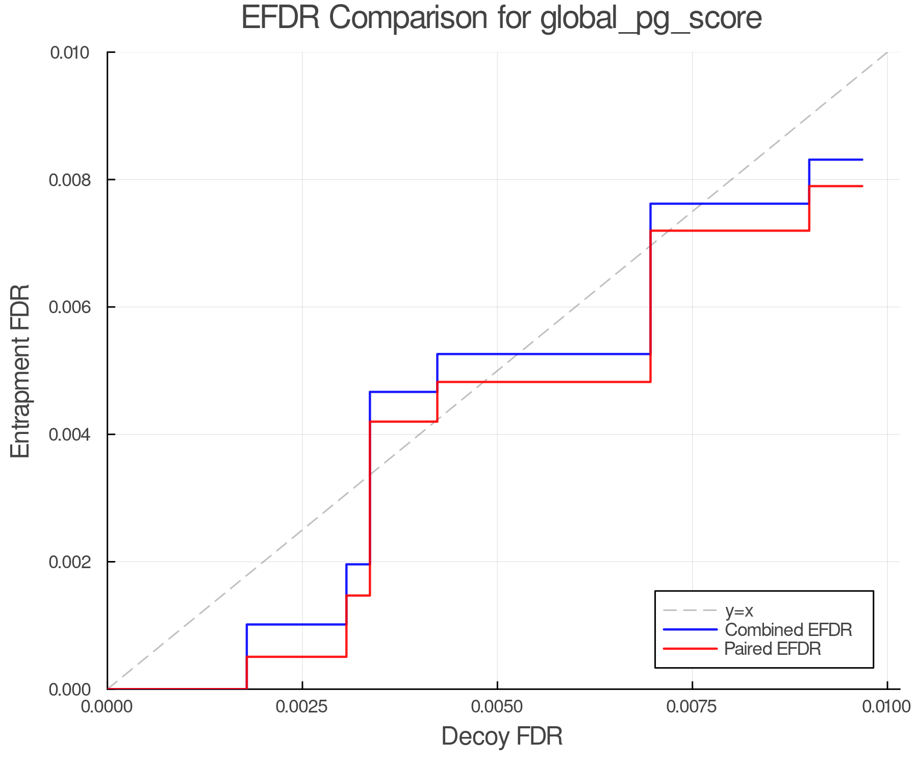 efdr_comparison_global_pg_score.png