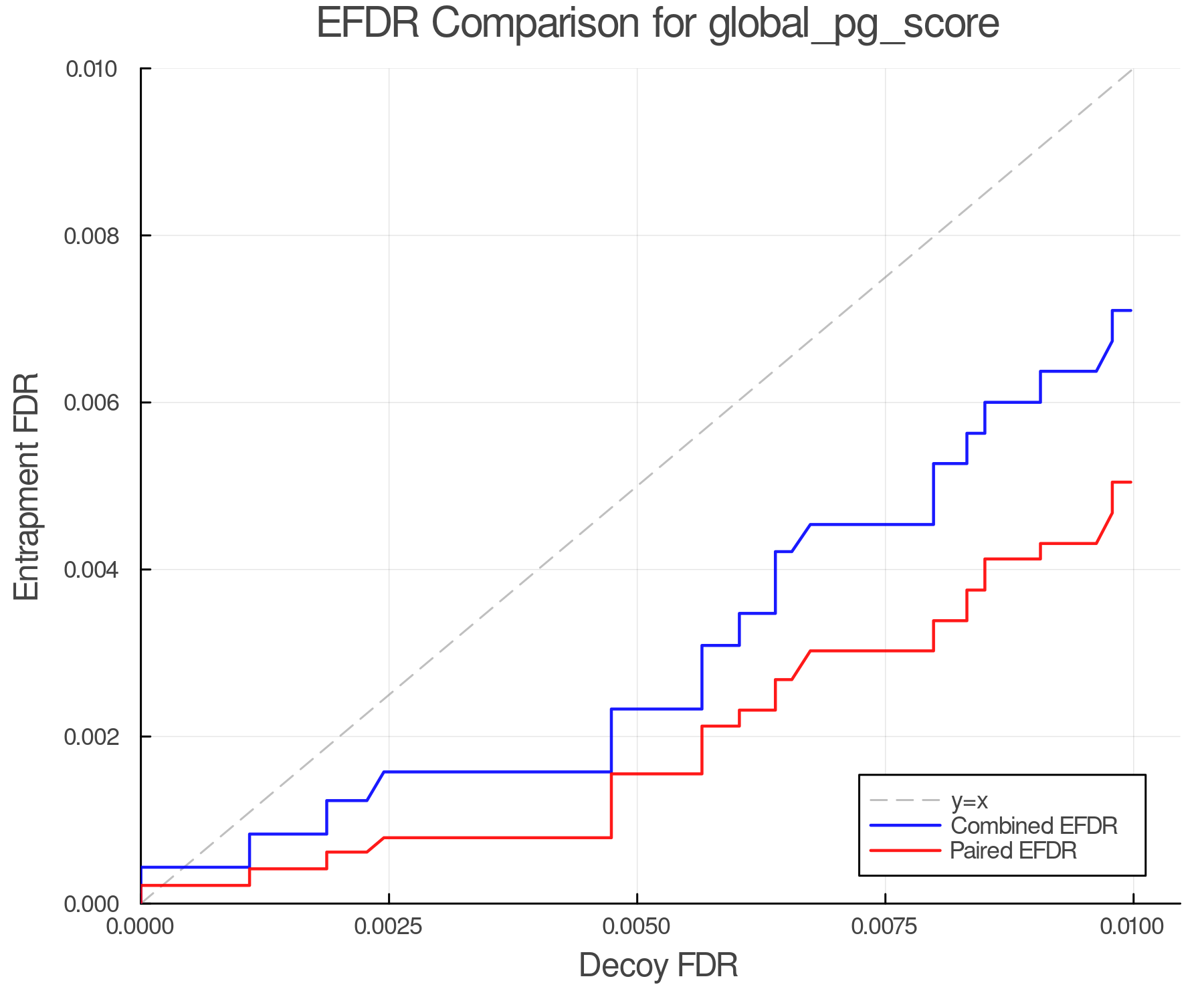 efdr_comparison_global_pg_score.png