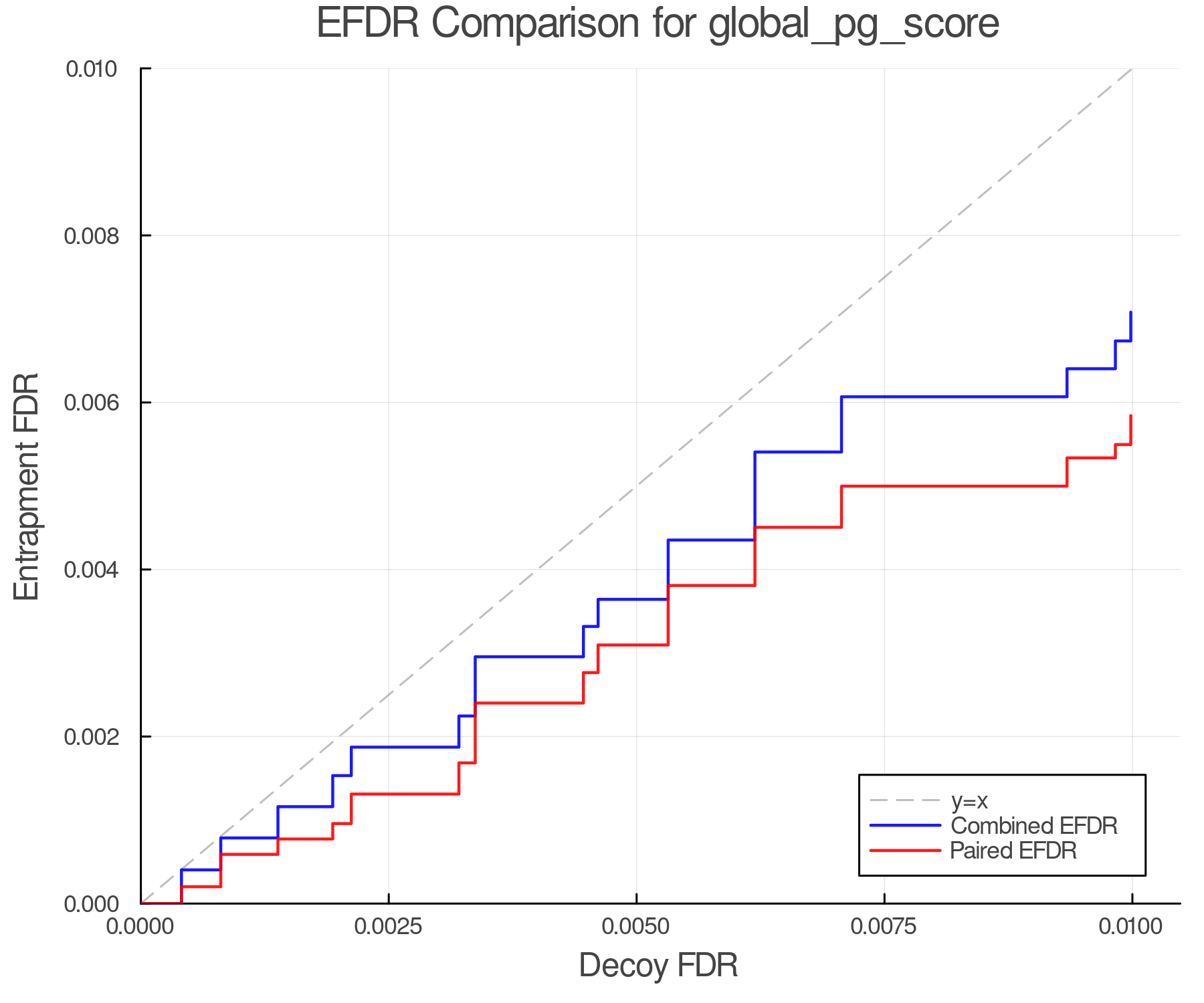 efdr_comparison_global_pg_score.png