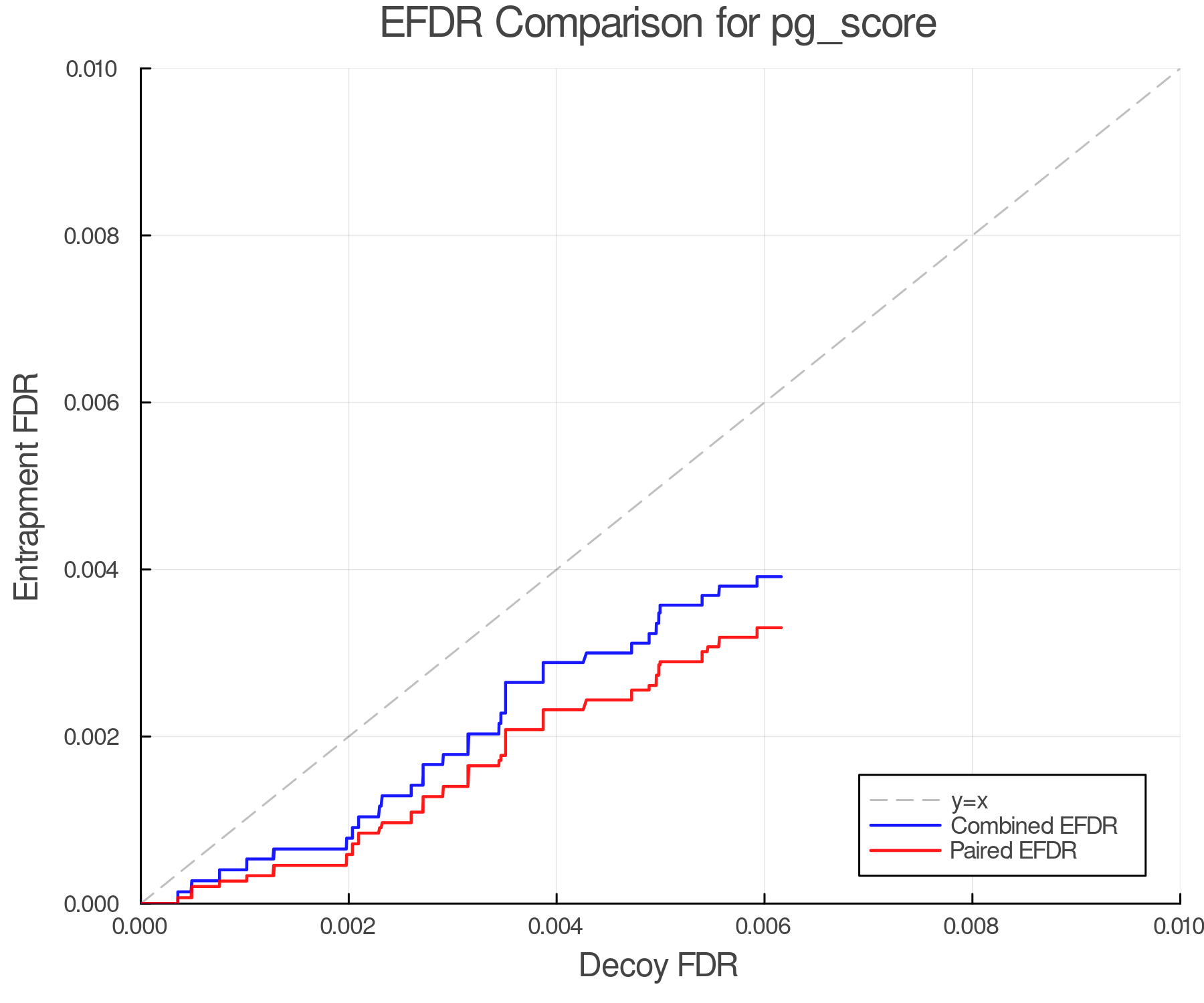 efdr_comparison_pg_score.png