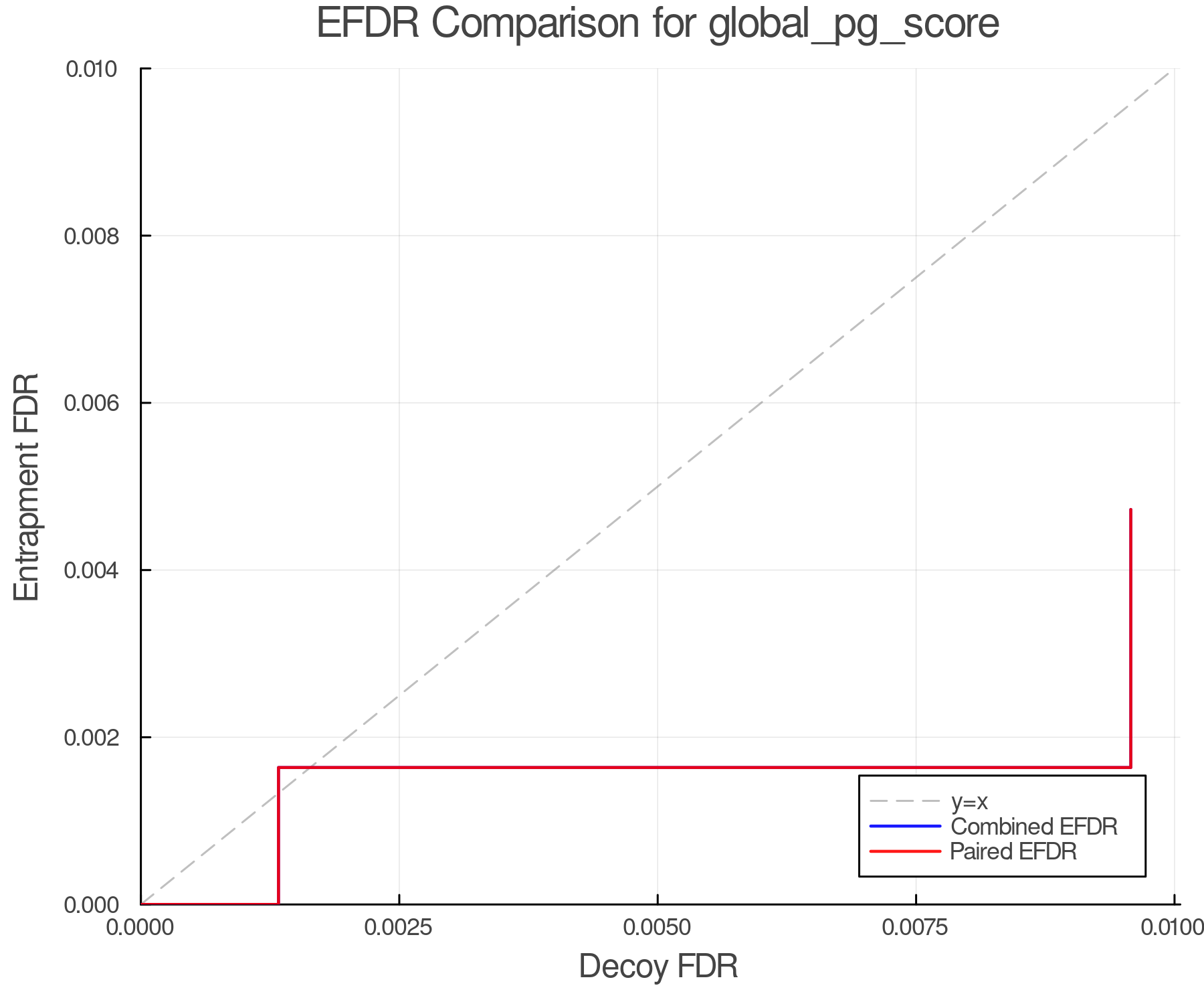 efdr_comparison_global_pg_score.png