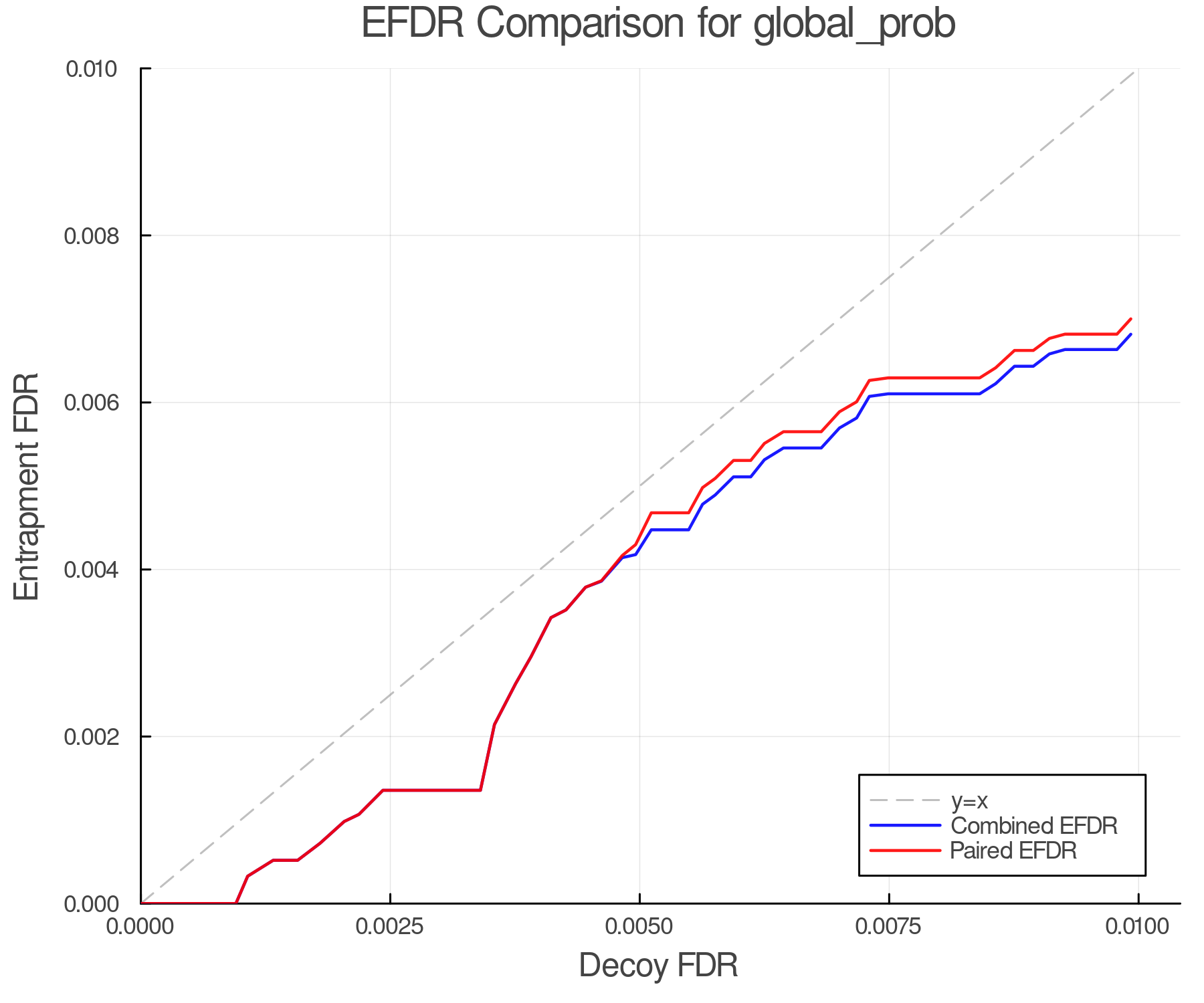 efdr_comparison_global_prob.png