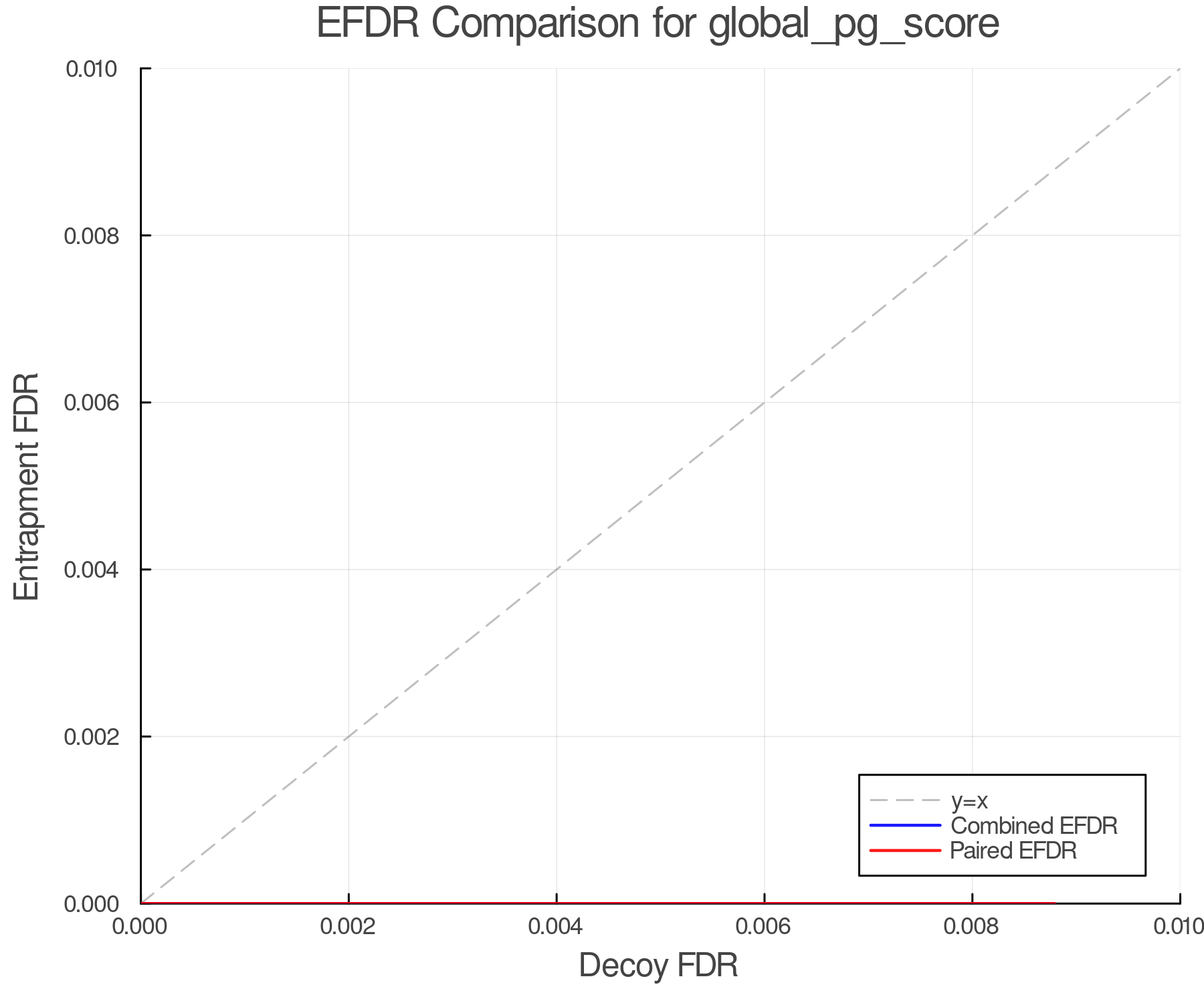 efdr_comparison_global_pg_score.png