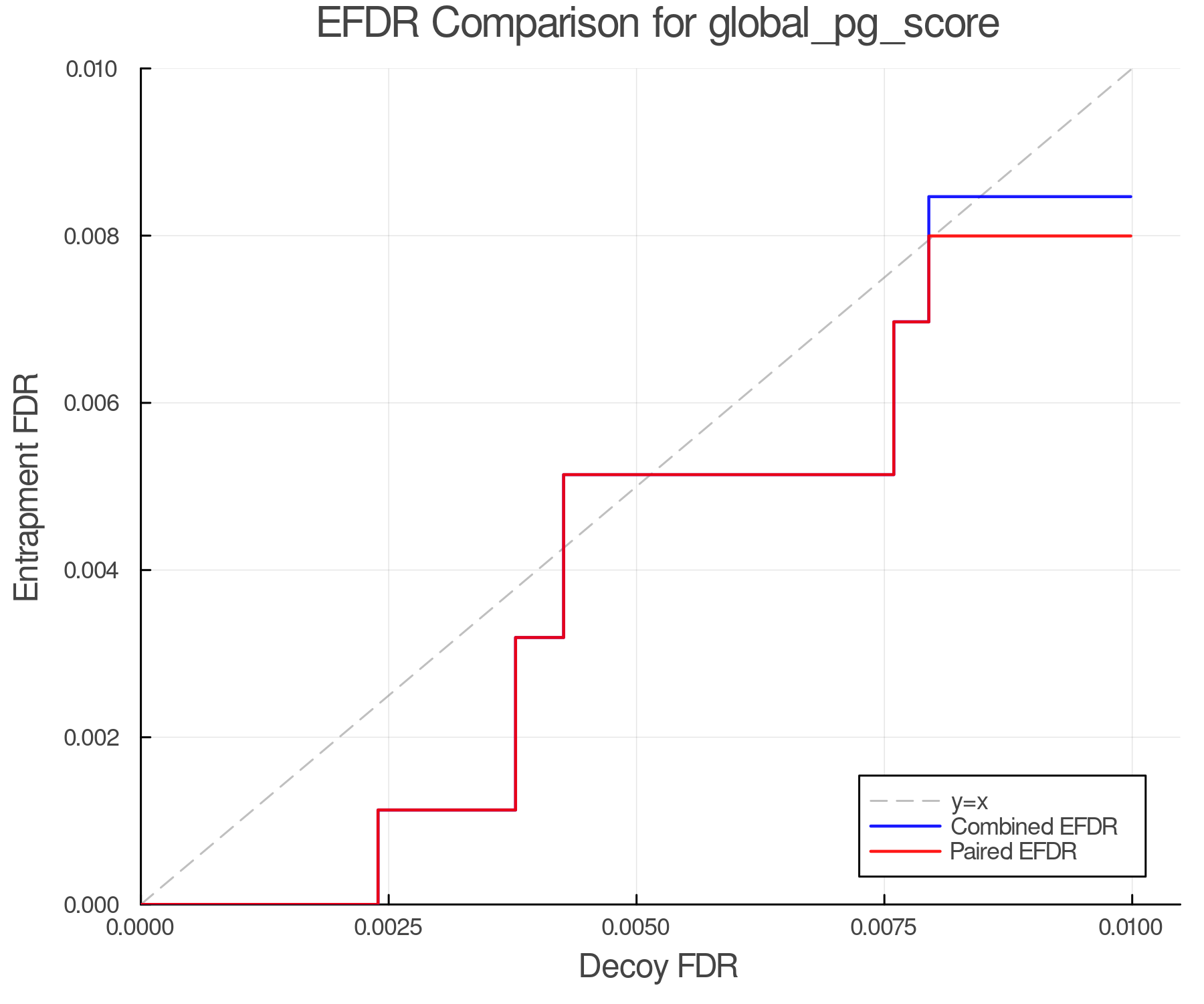efdr_comparison_global_pg_score.png