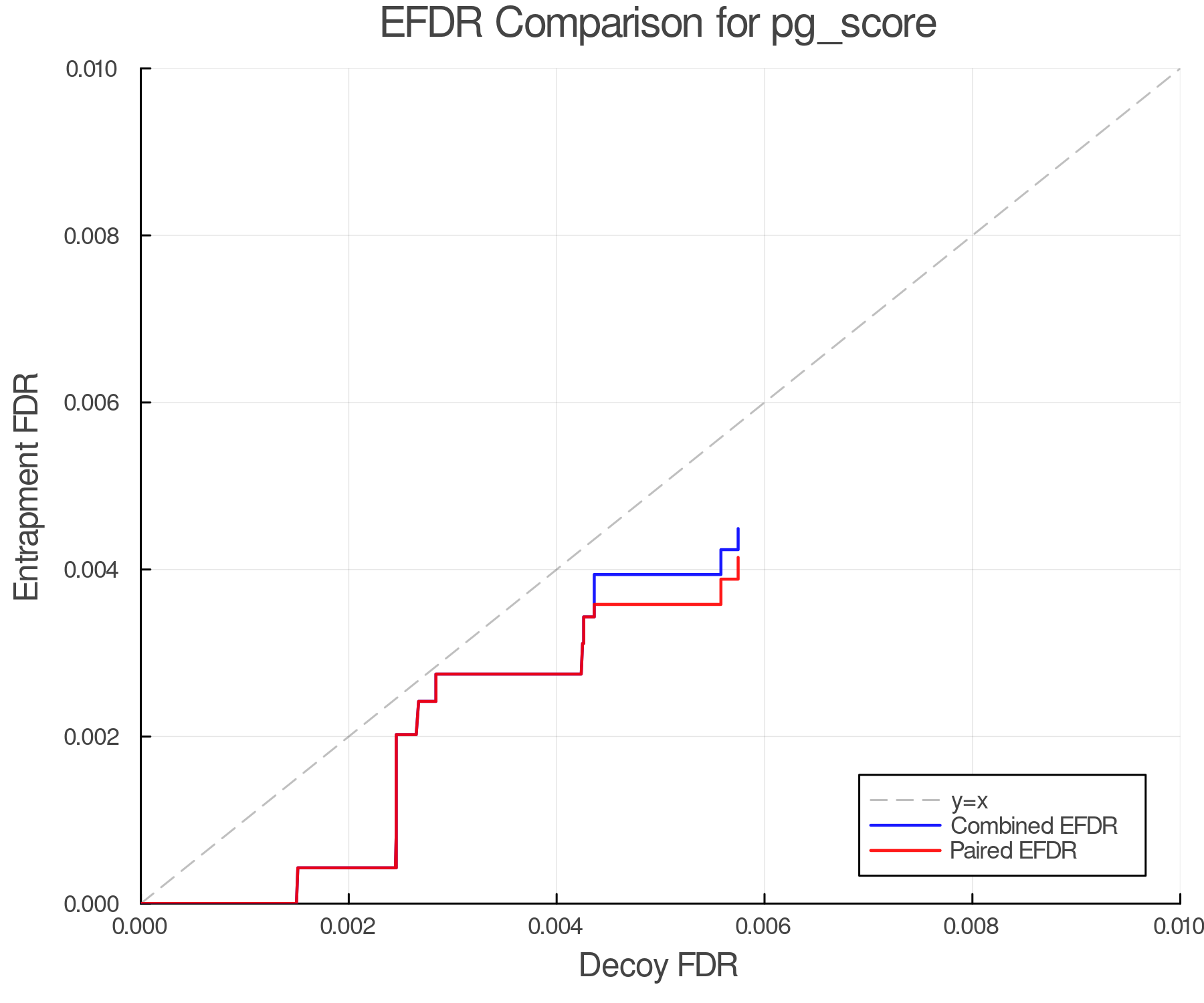 efdr_comparison_pg_score.png