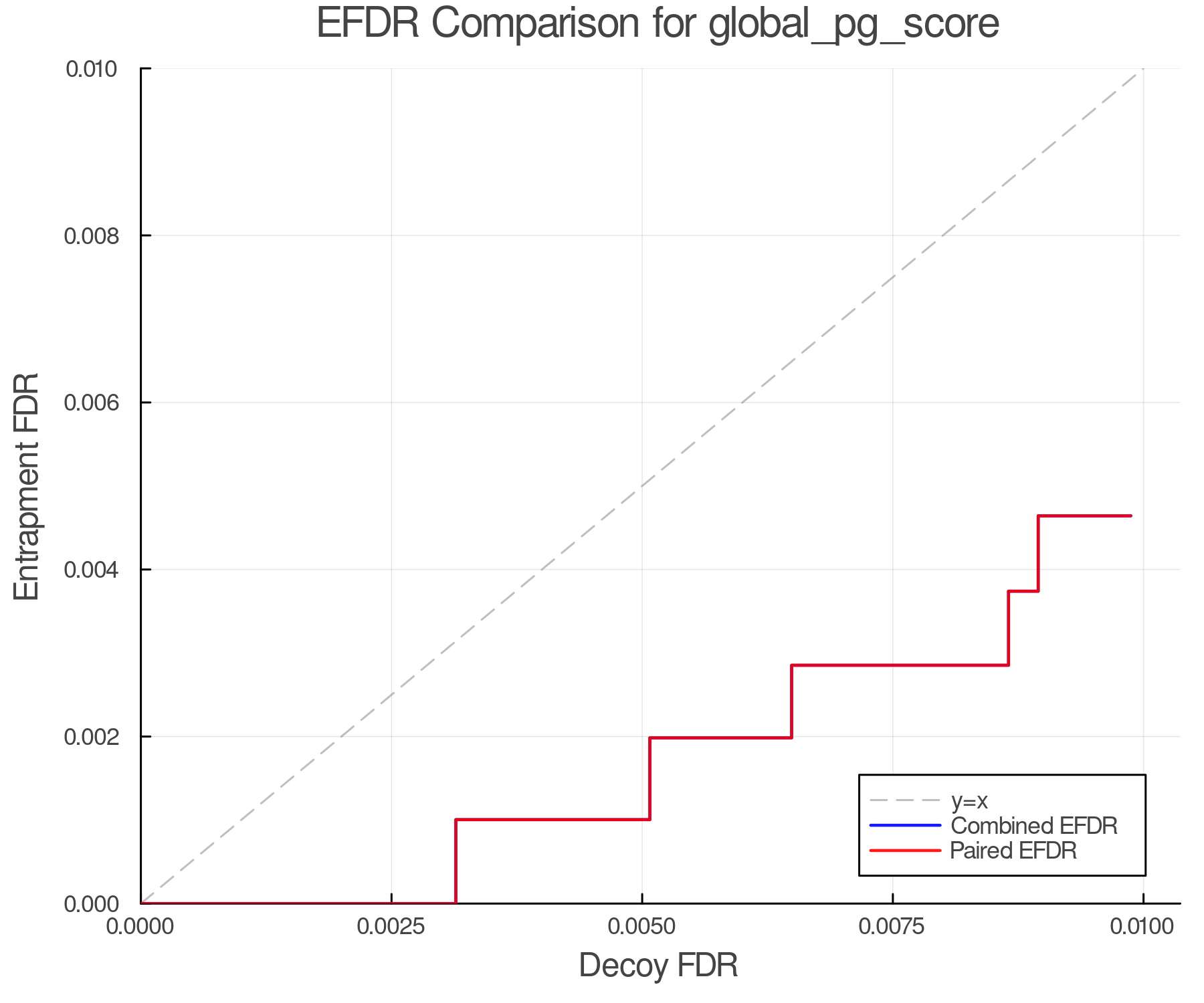 efdr_comparison_global_pg_score.png