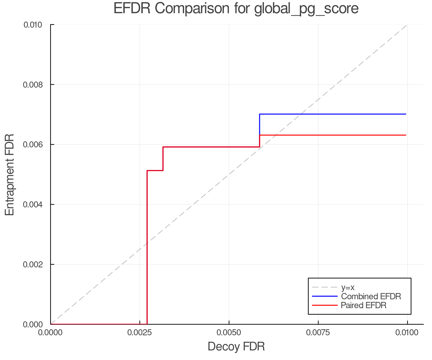 efdr_comparison_global_pg_score.png