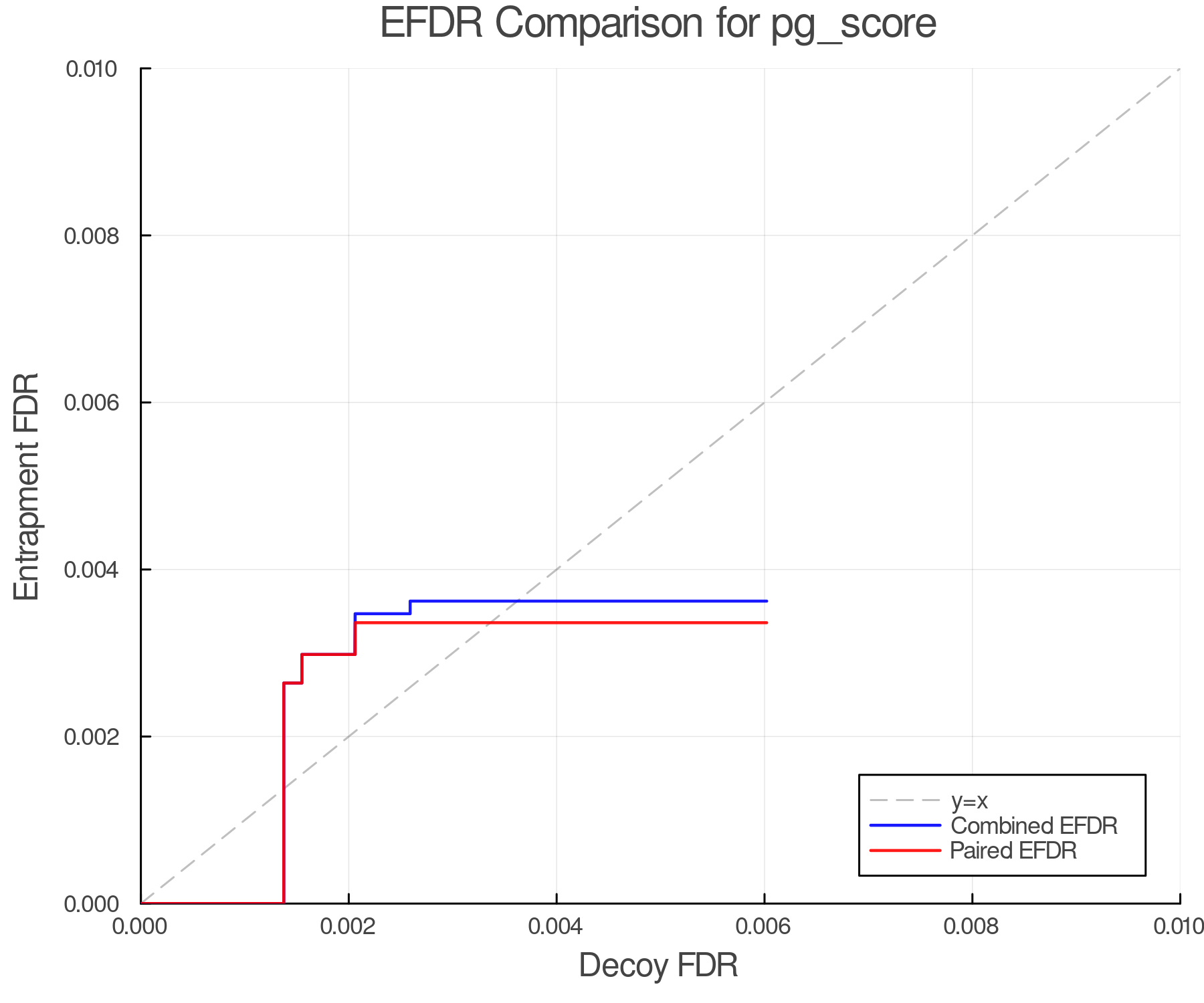 efdr_comparison_pg_score.png