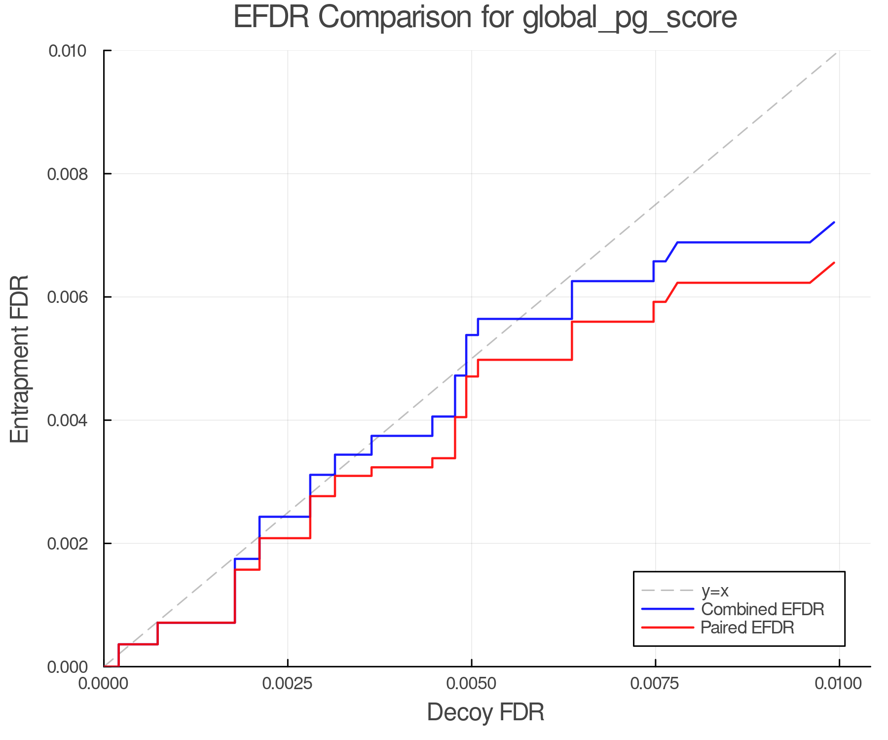 efdr_comparison_global_pg_score.png