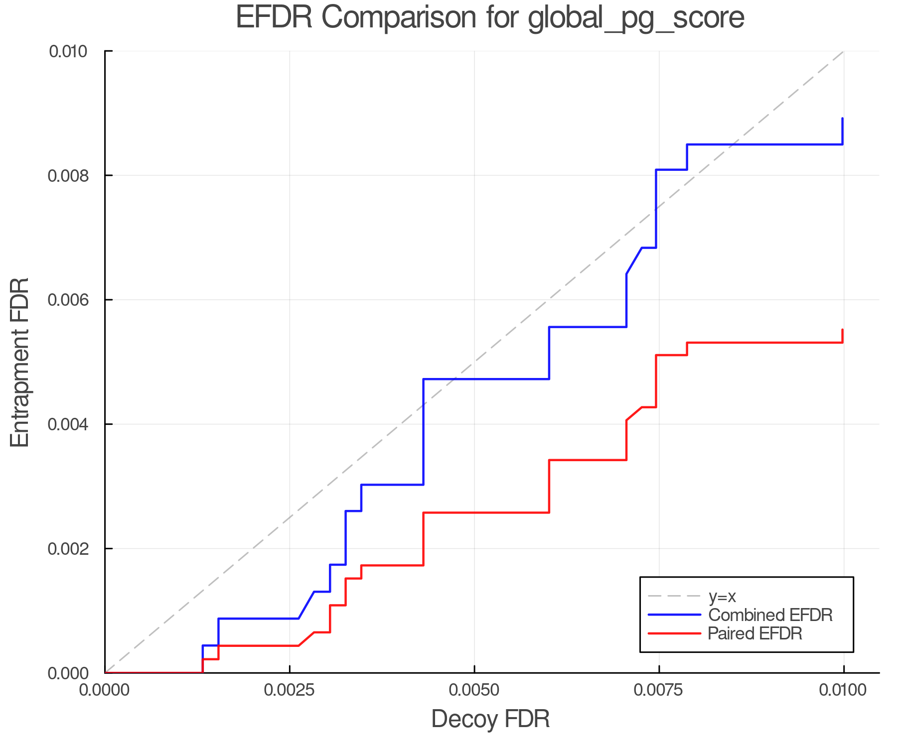 efdr_comparison_global_pg_score.png