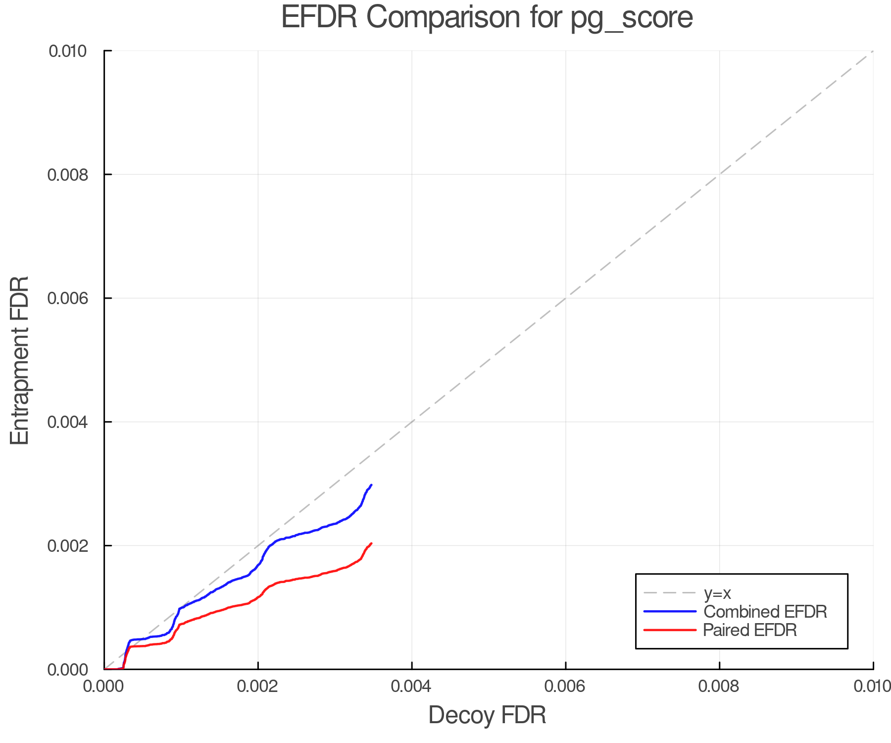 efdr_comparison_pg_score.png