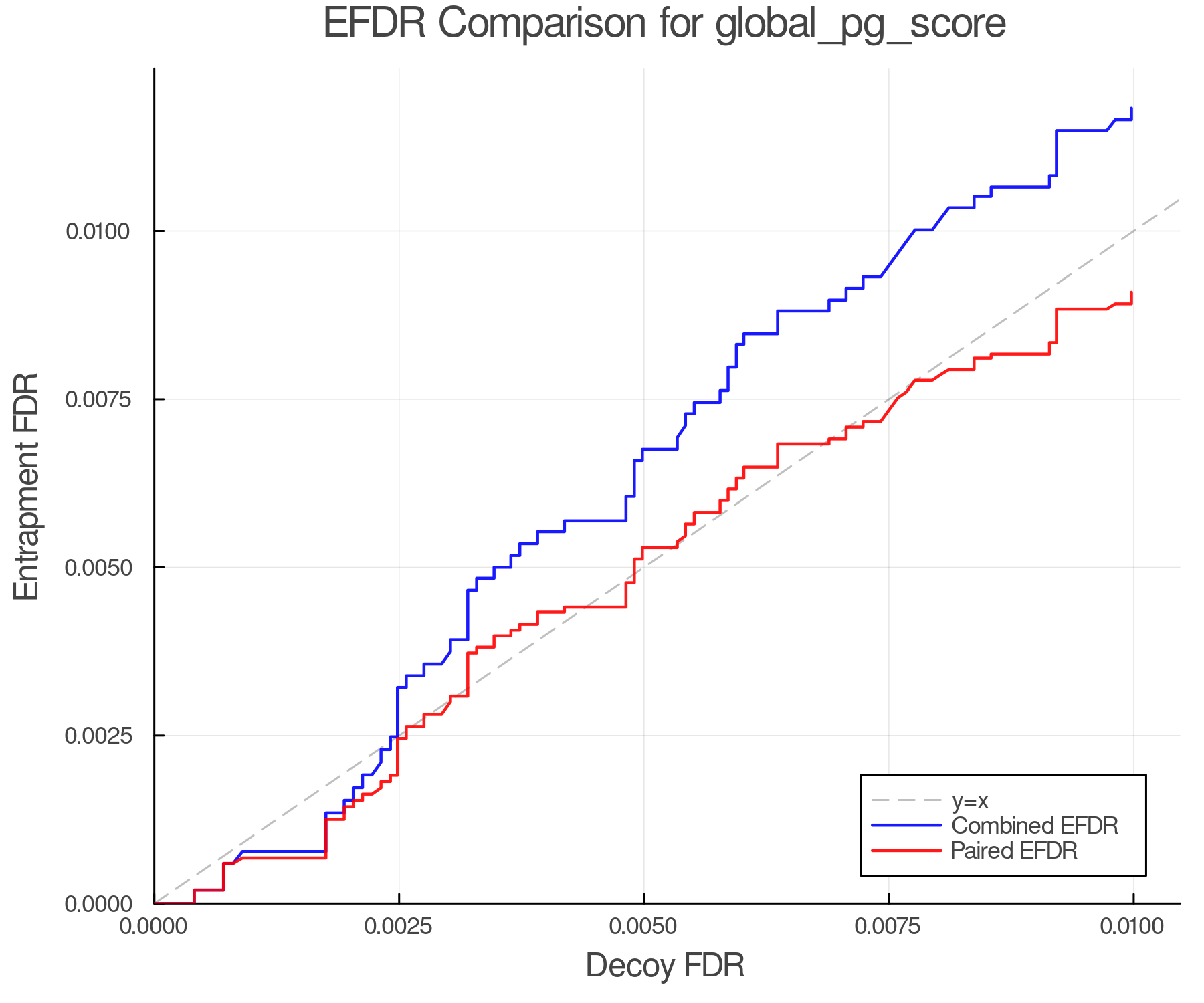 efdr_comparison_global_pg_score.png