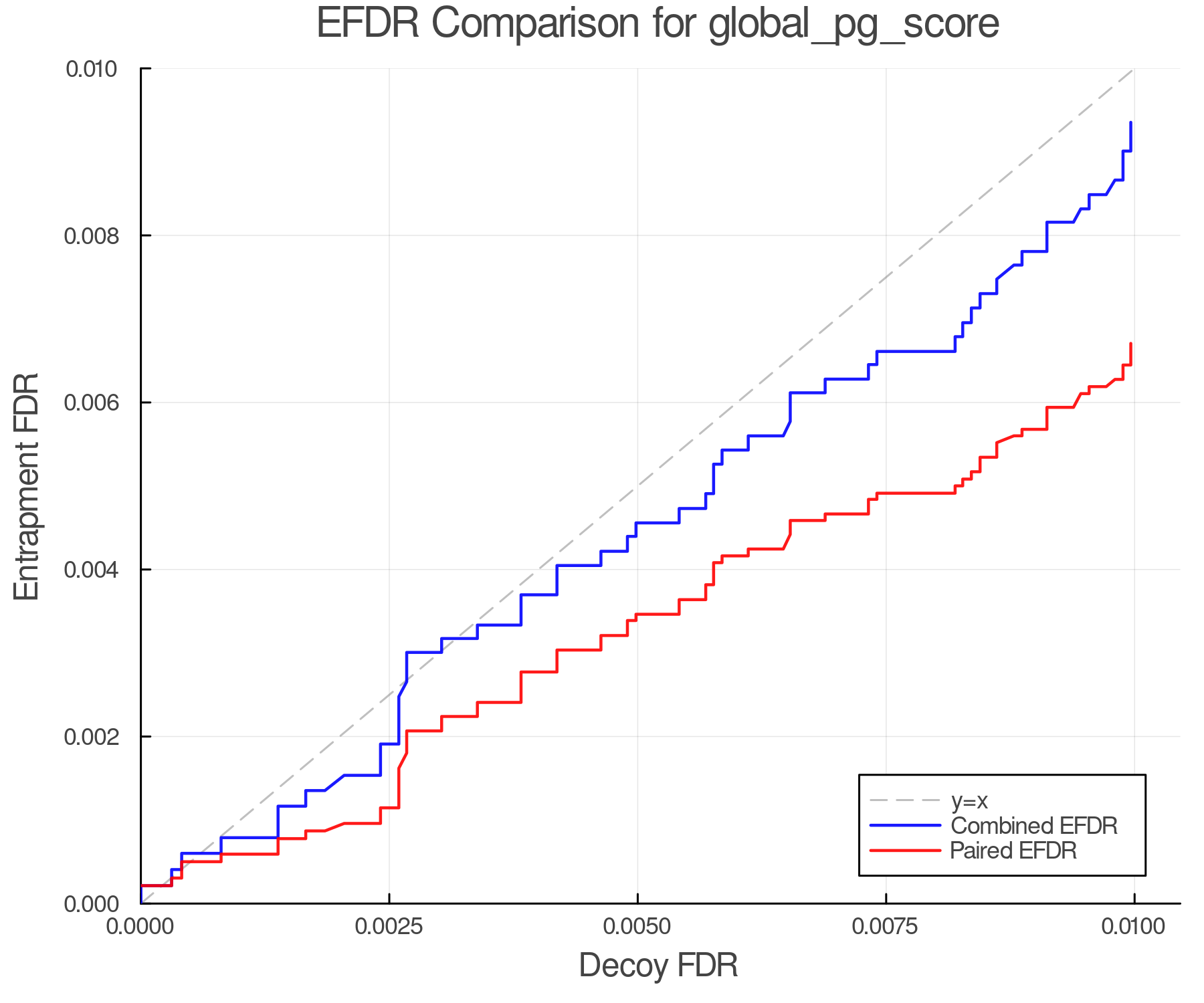 efdr_comparison_global_pg_score.png