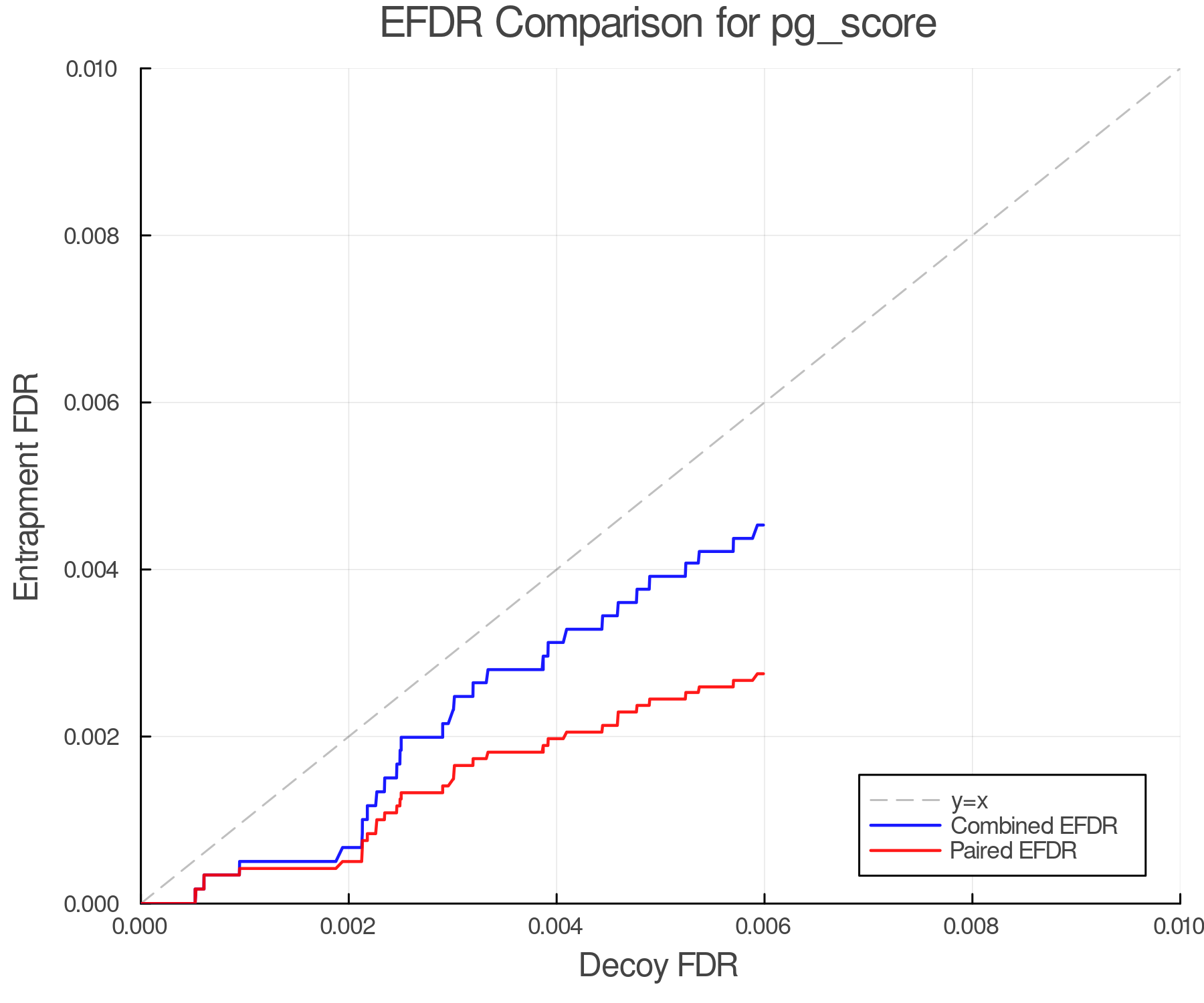 efdr_comparison_pg_score.png
