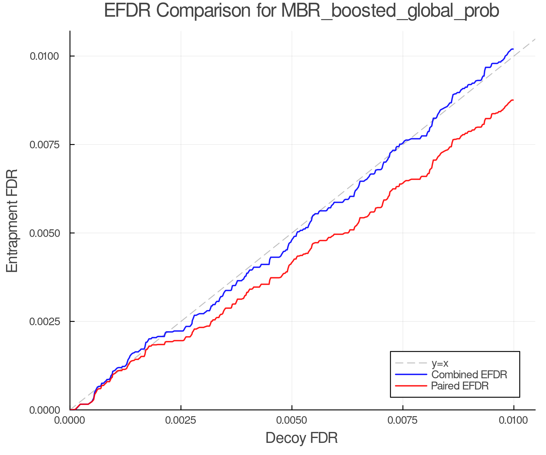 efdr_comparison_MBR_boosted_global_prob.png