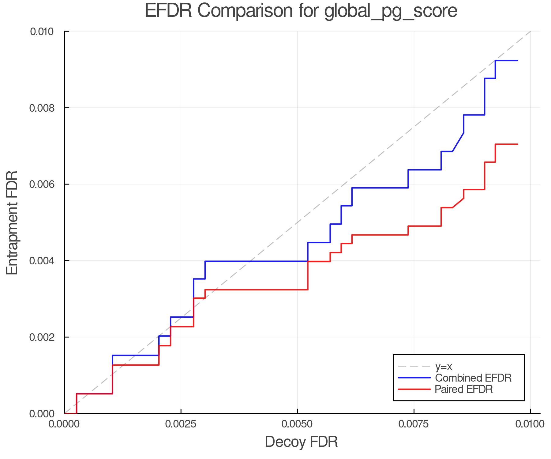 efdr_comparison_global_pg_score.png
