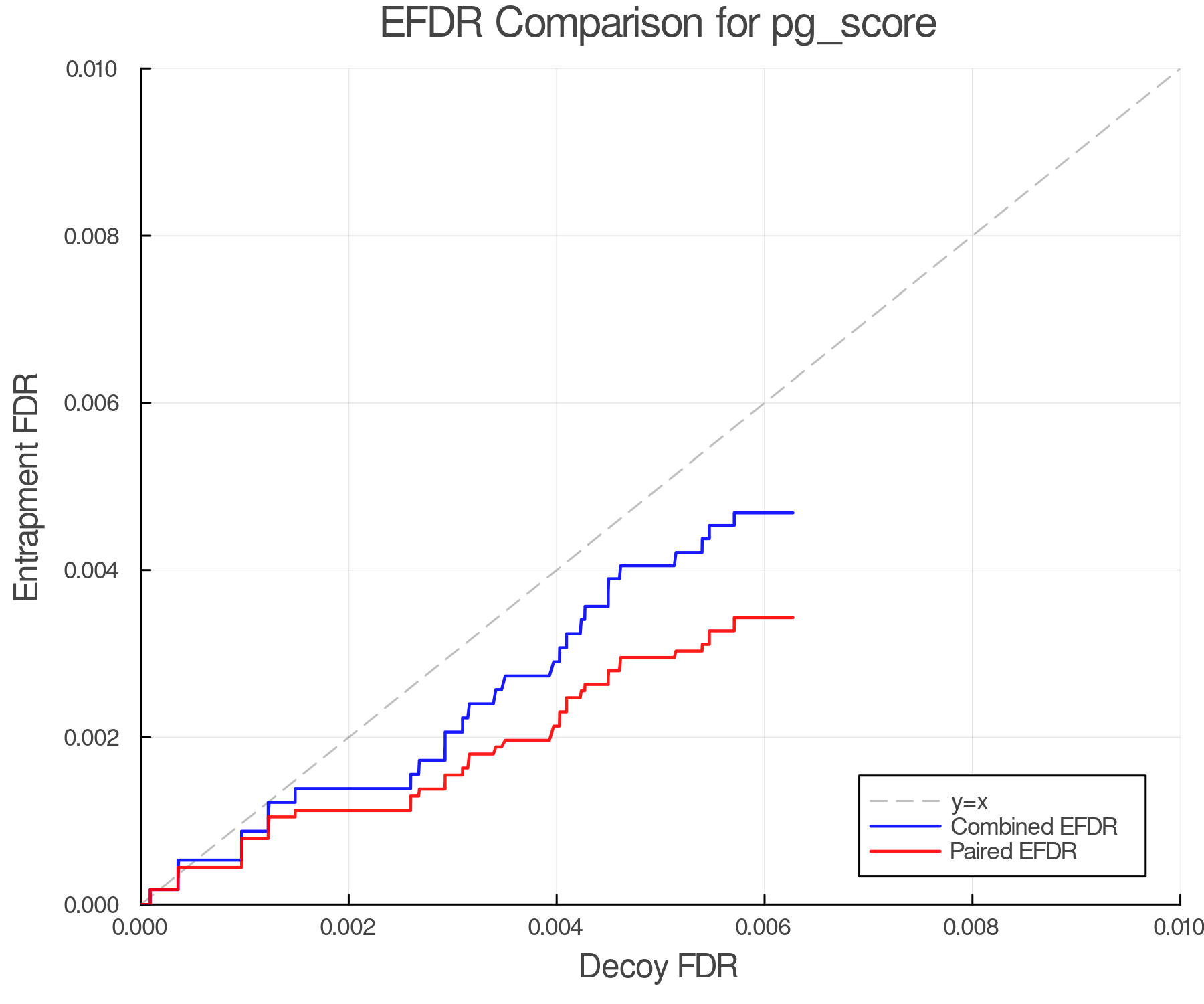 efdr_comparison_pg_score.png