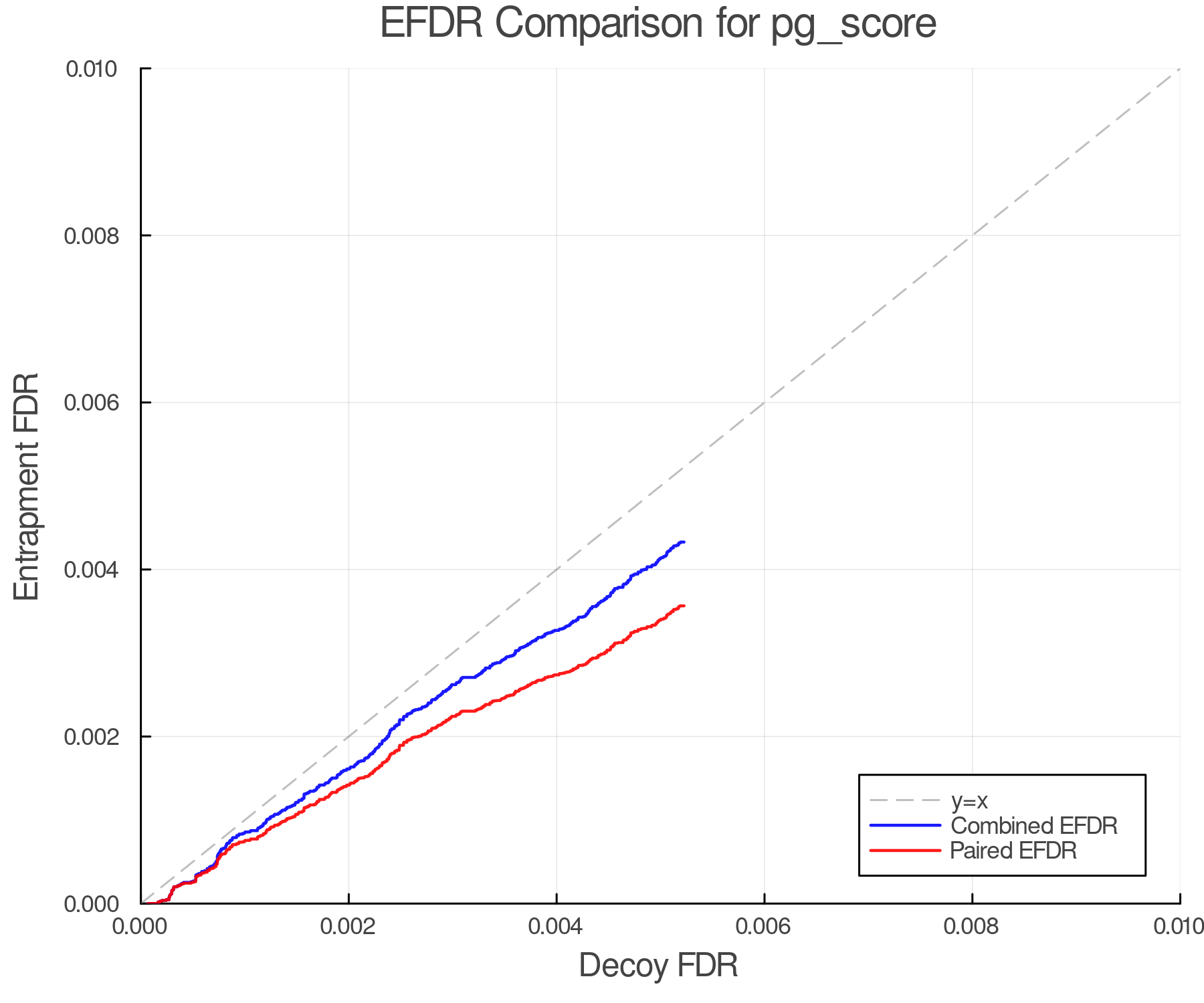 efdr_comparison_pg_score.png