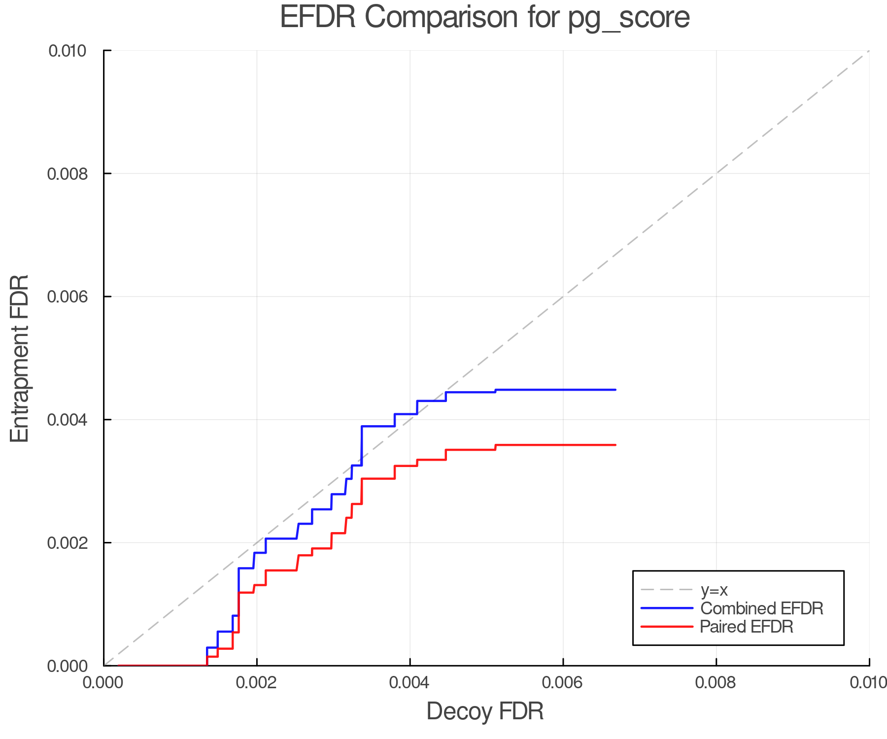 efdr_comparison_pg_score.png