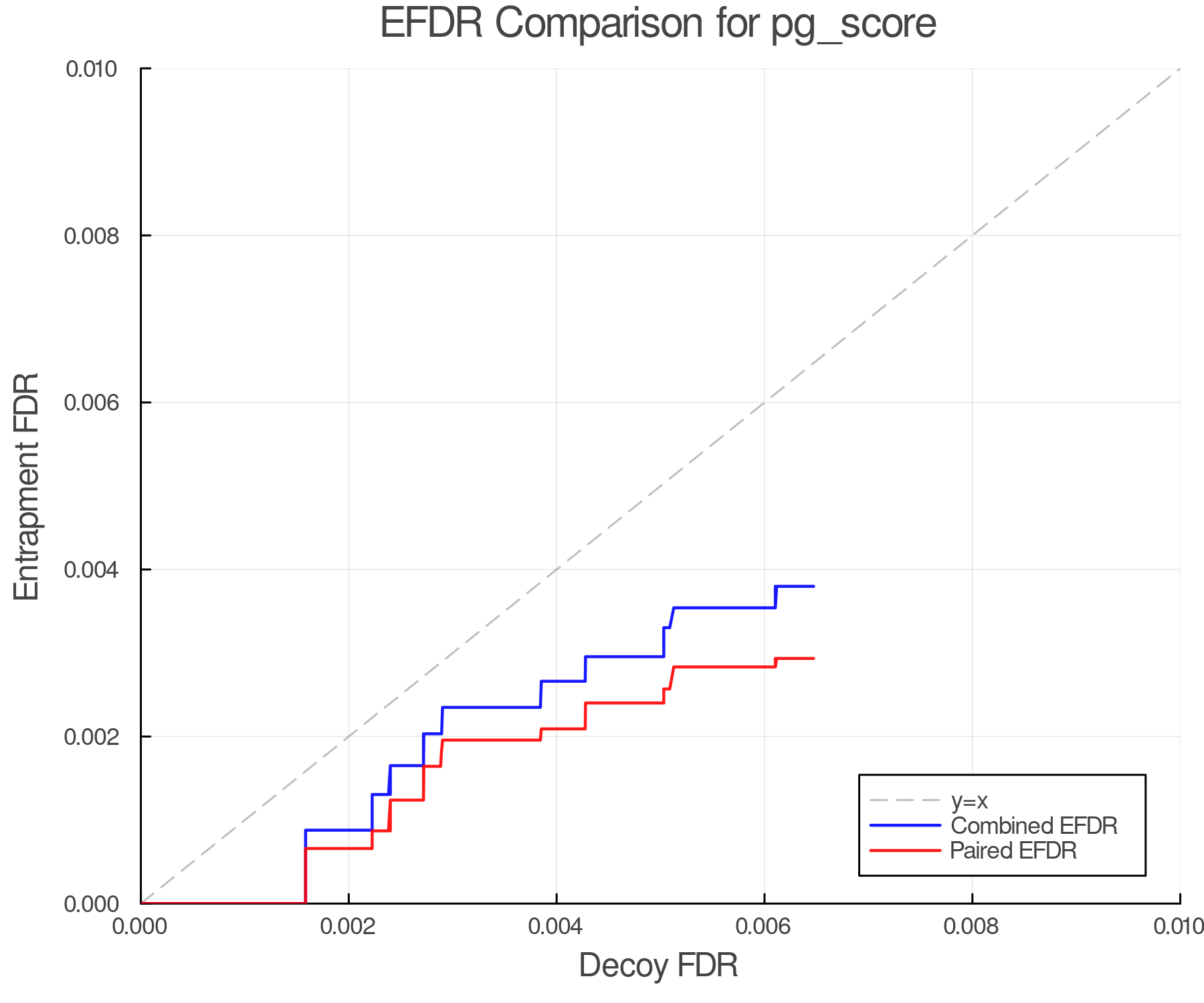 efdr_comparison_pg_score.png