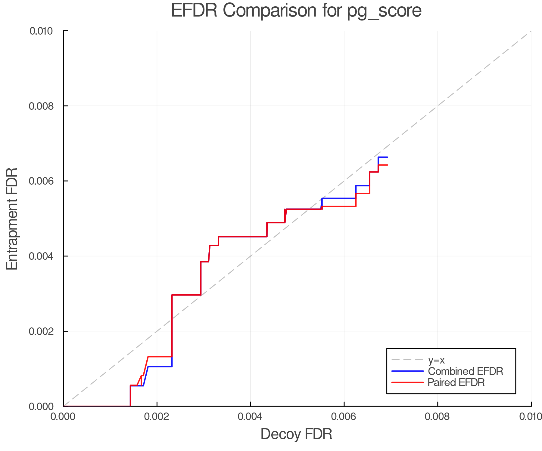efdr_comparison_pg_score.png