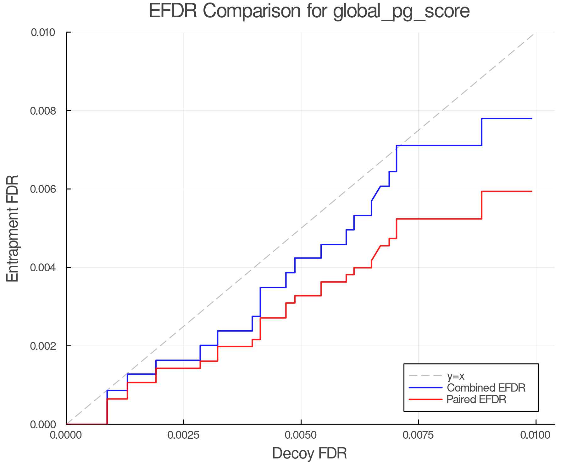 efdr_comparison_global_pg_score.png