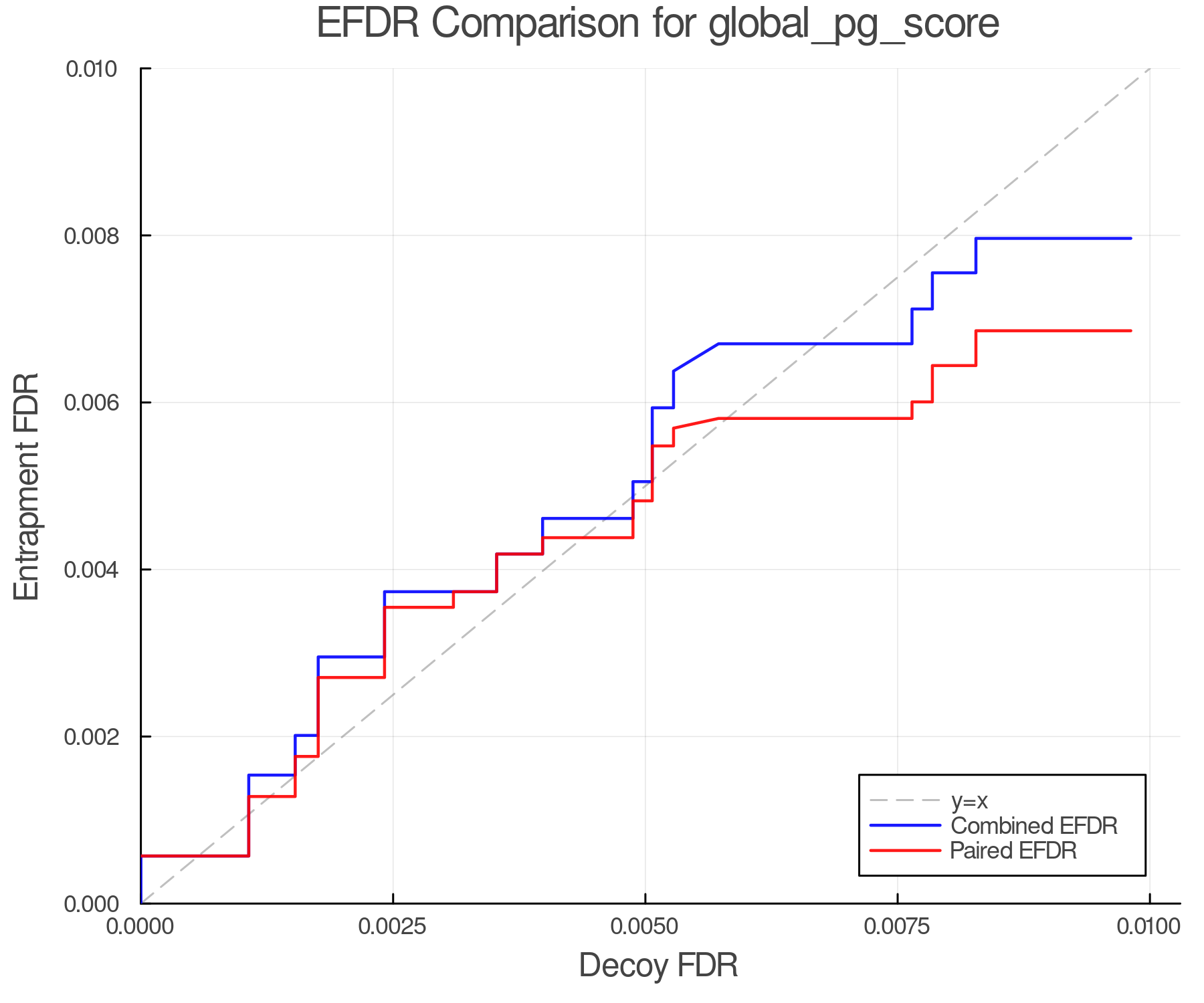 efdr_comparison_global_pg_score.png