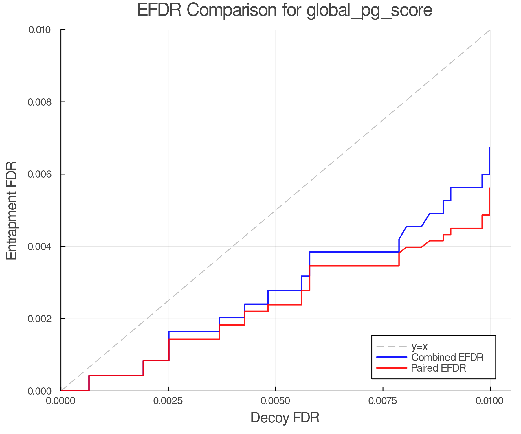 efdr_comparison_global_pg_score.png