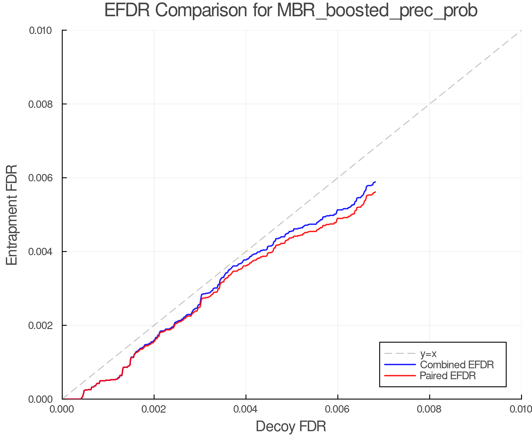 efdr_comparison_MBR_boosted_prec_prob.png
