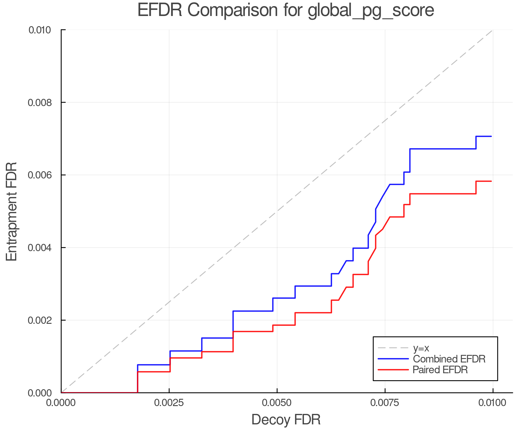 efdr_comparison_global_pg_score.png
