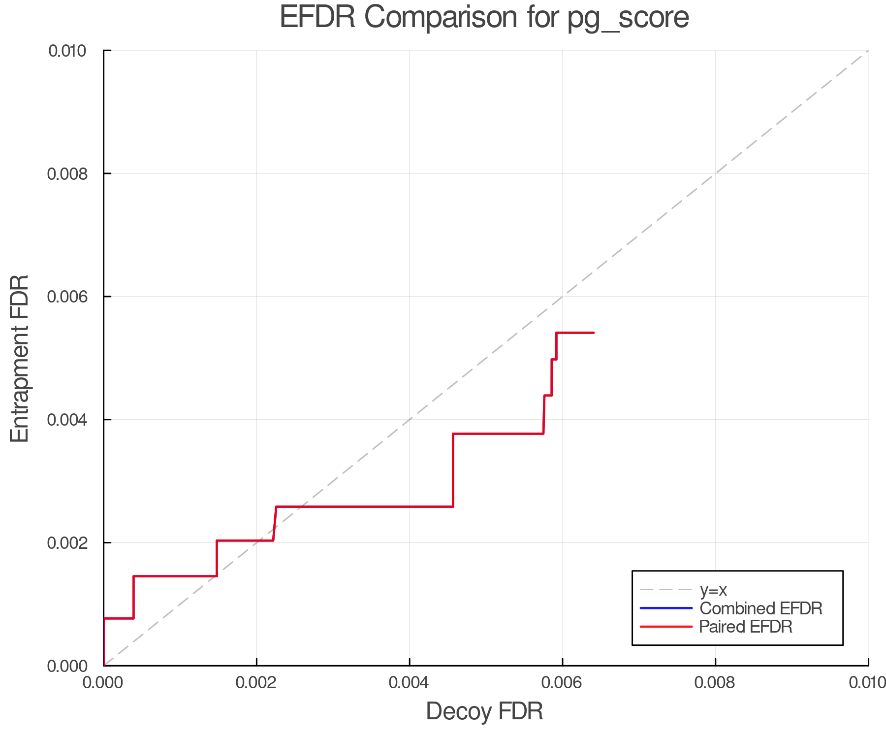 efdr_comparison_pg_score.png