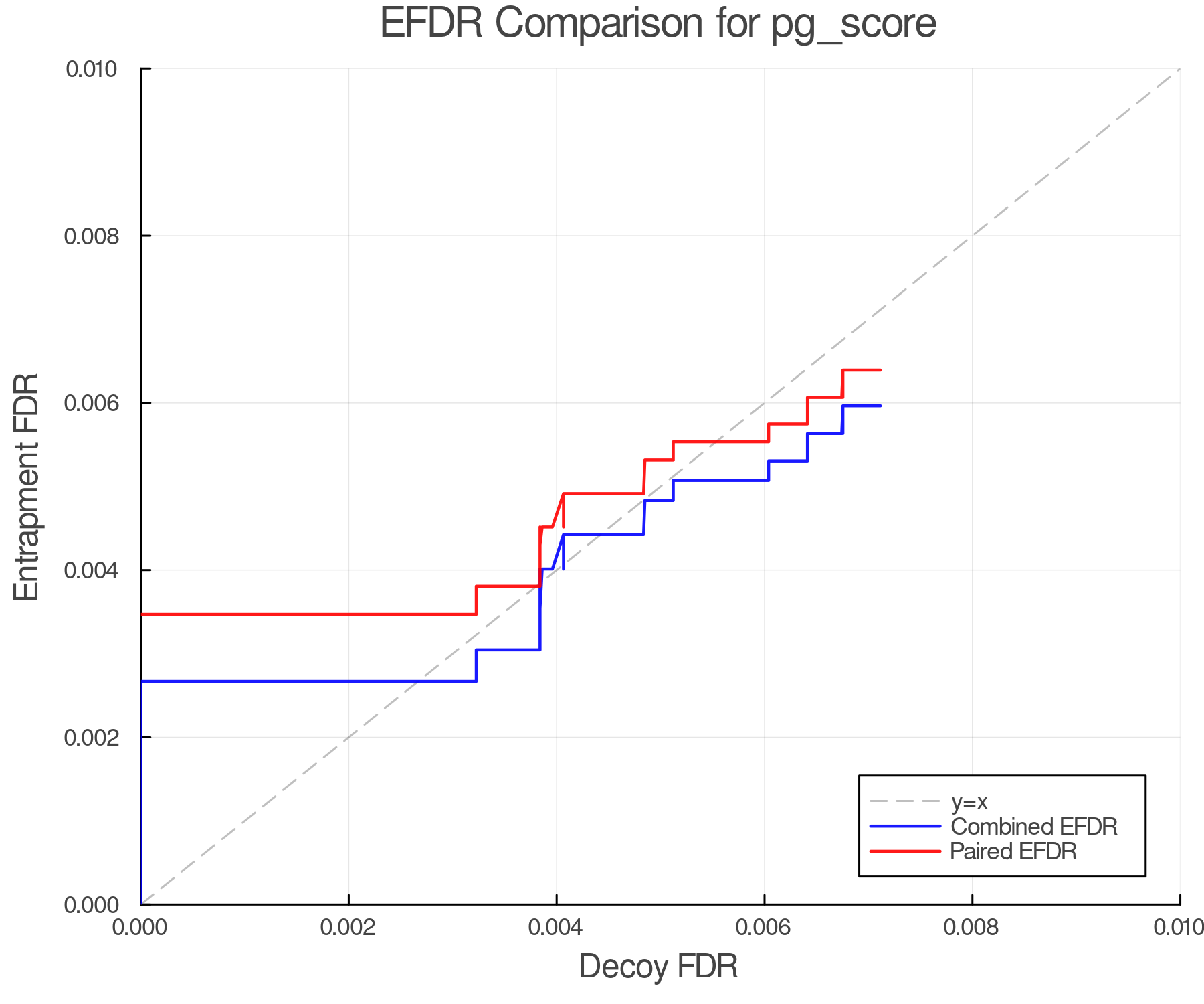 efdr_comparison_pg_score.png