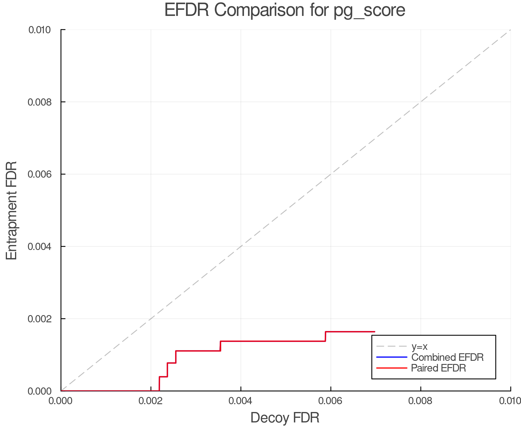 efdr_comparison_pg_score.png