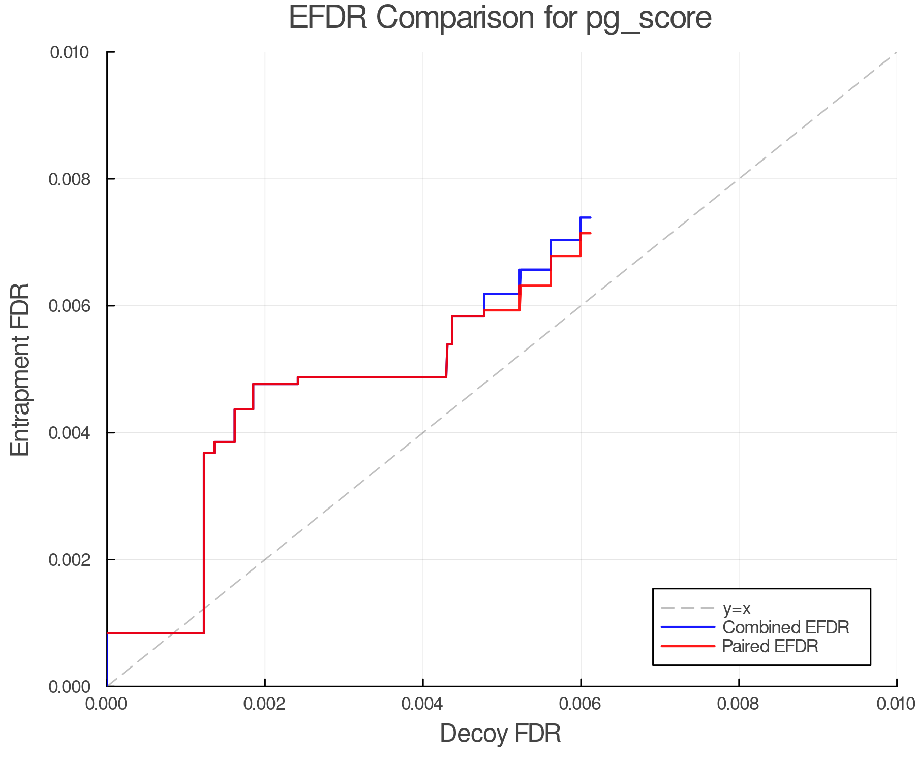 efdr_comparison_pg_score.png