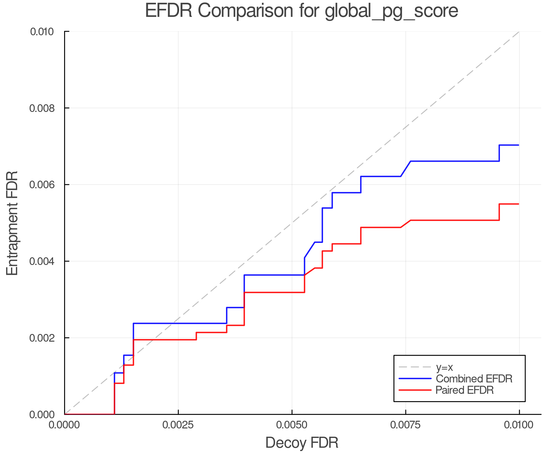 efdr_comparison_global_pg_score.png