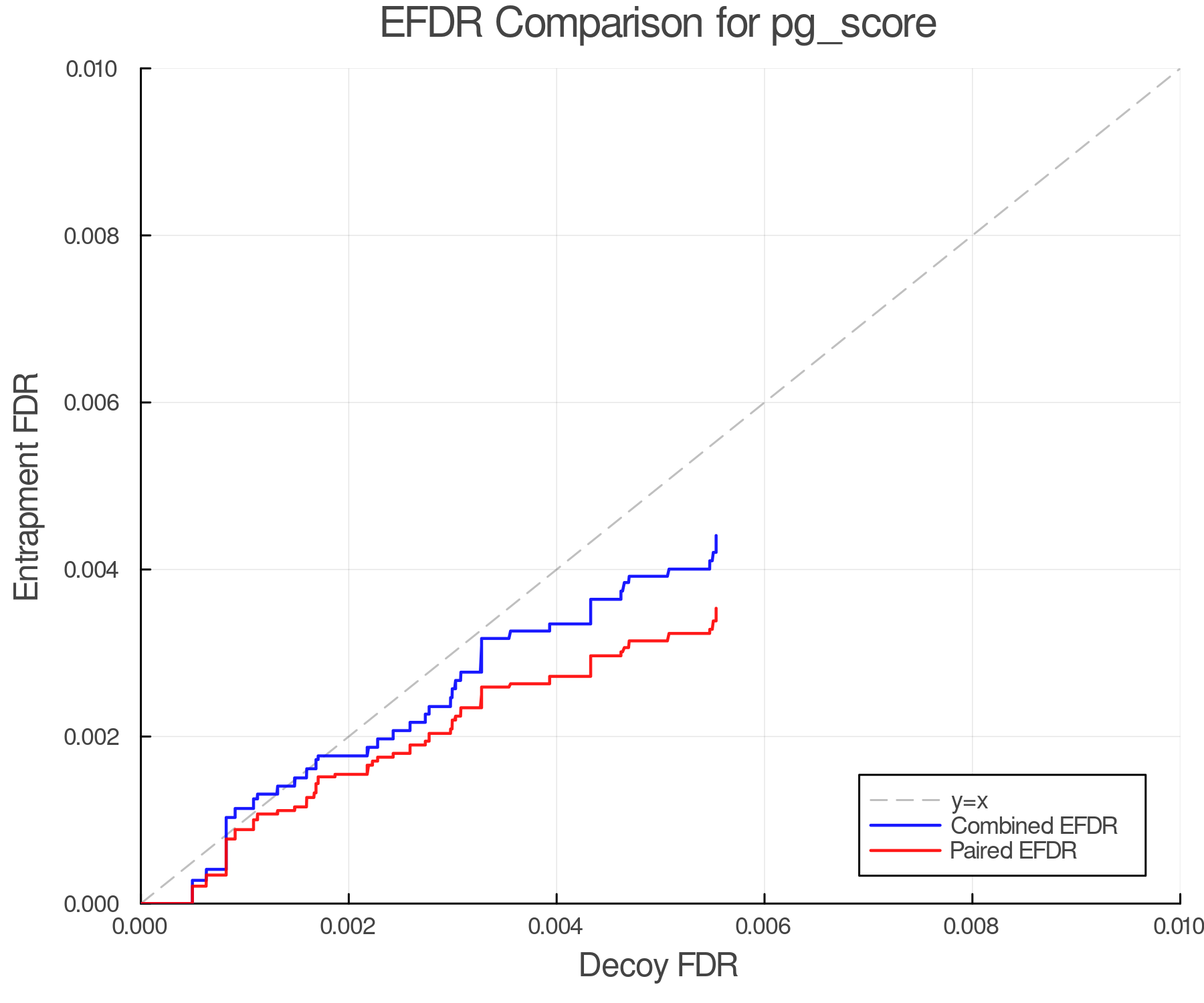 efdr_comparison_pg_score.png