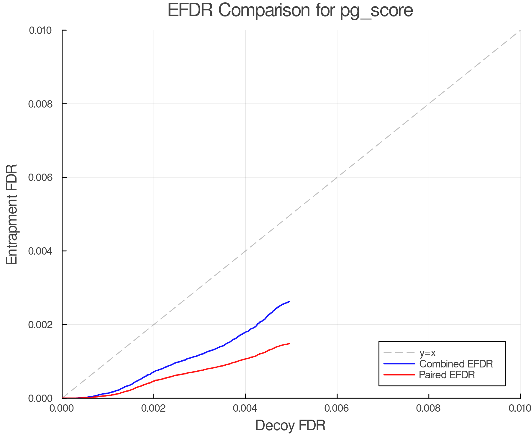 efdr_comparison_pg_score.png